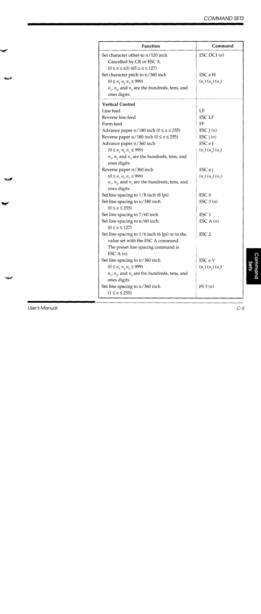 Fujitsu DL1150/1250 manual 