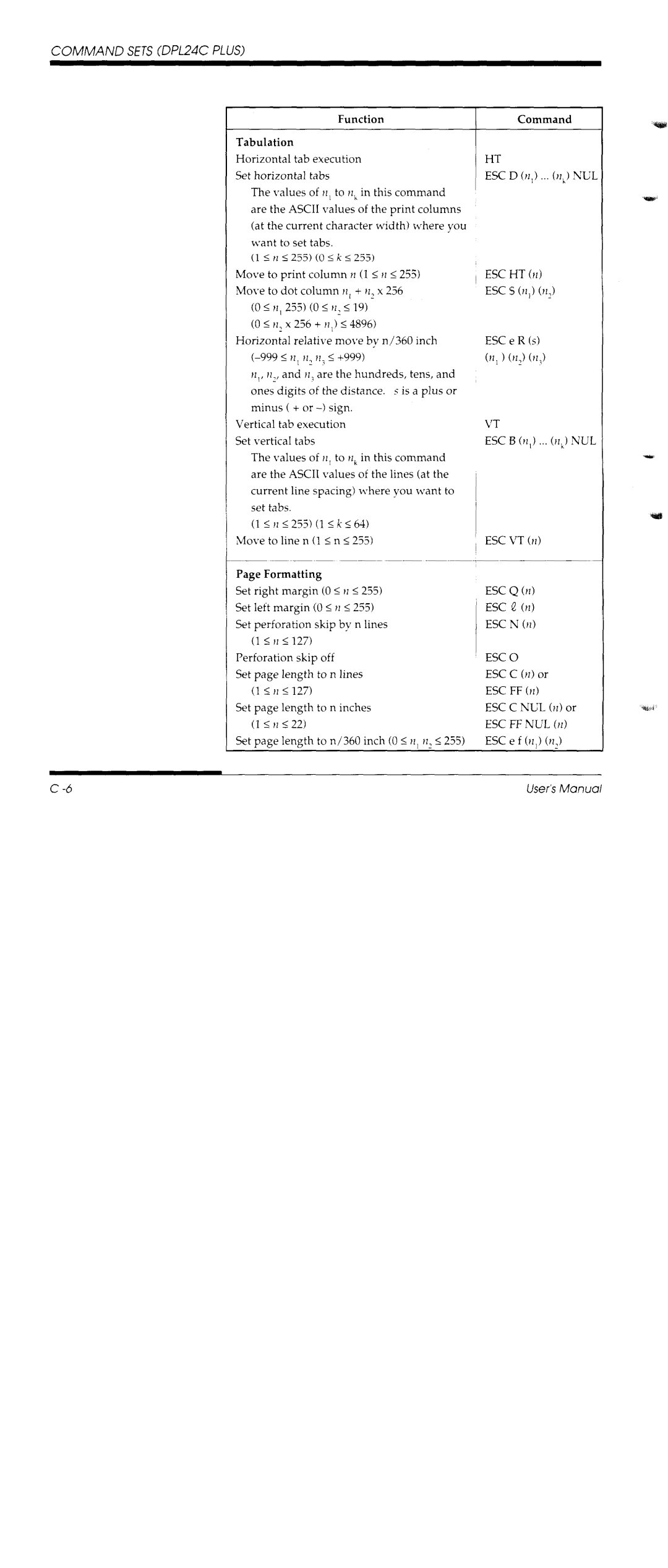 Fujitsu DL1150/1250 manual 