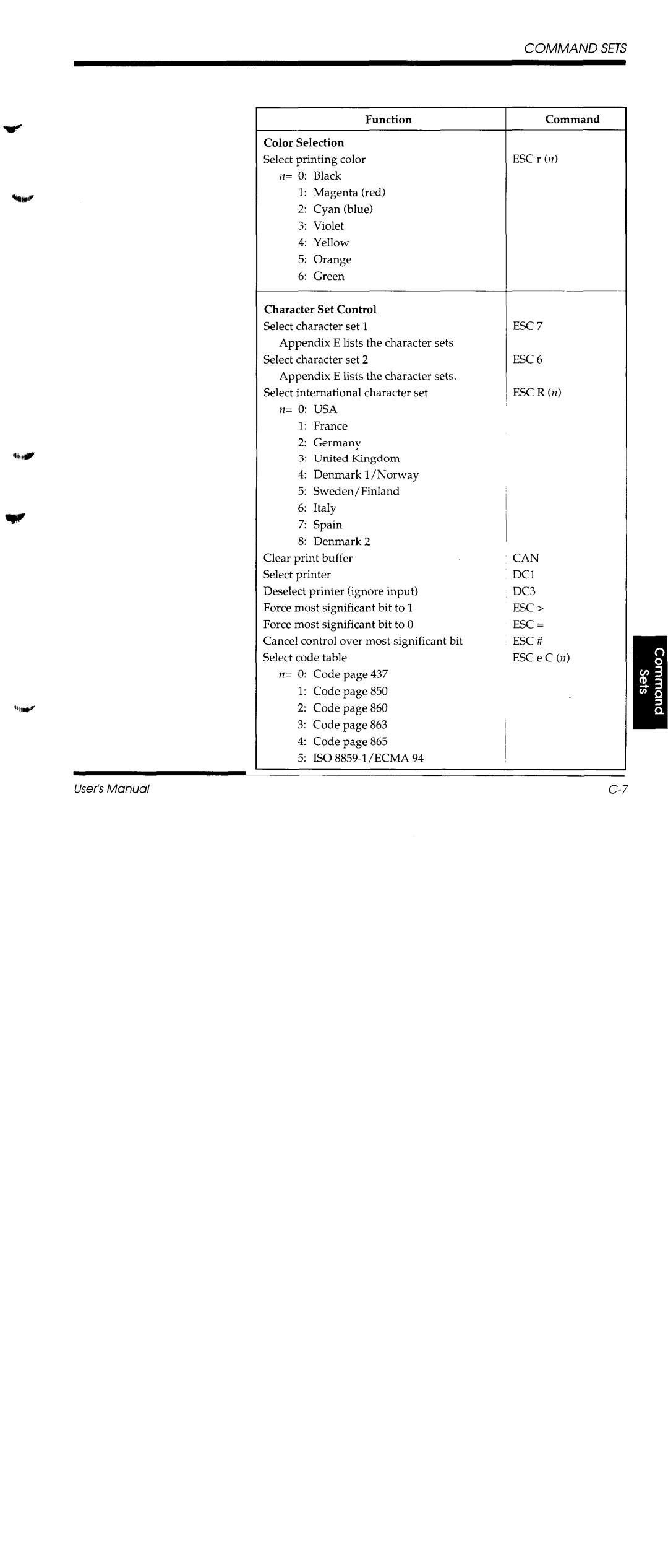 Fujitsu DL1150/1250 manual 