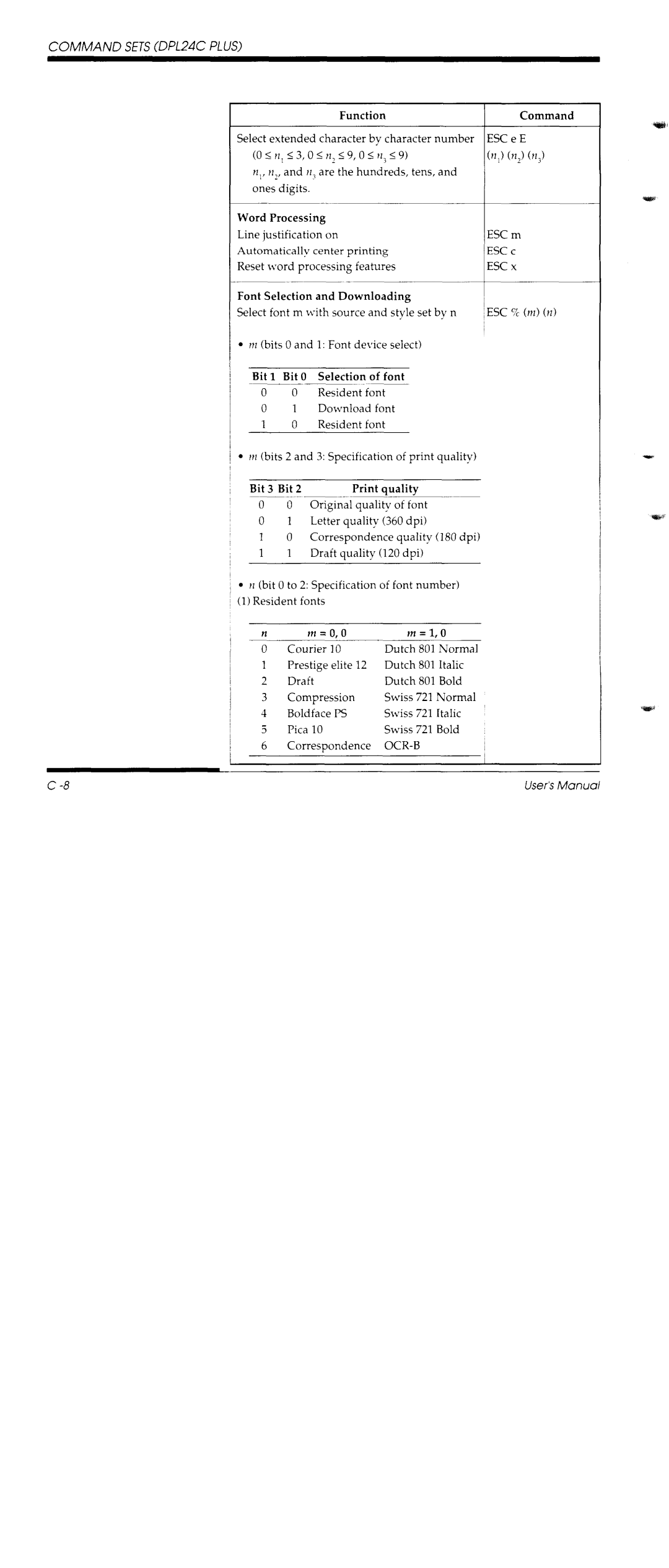 Fujitsu DL1150/1250 manual 