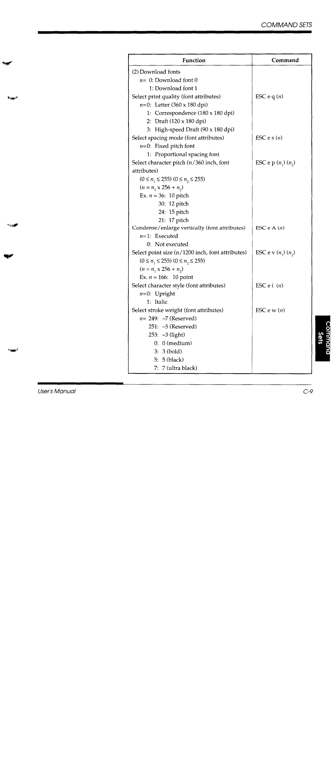 Fujitsu DL1150/1250 manual 