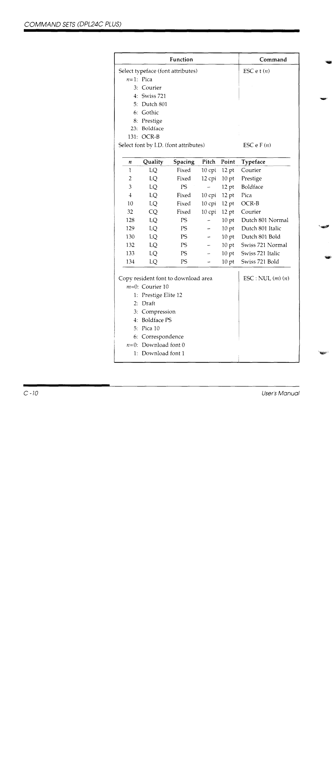 Fujitsu DL1150/1250 manual 