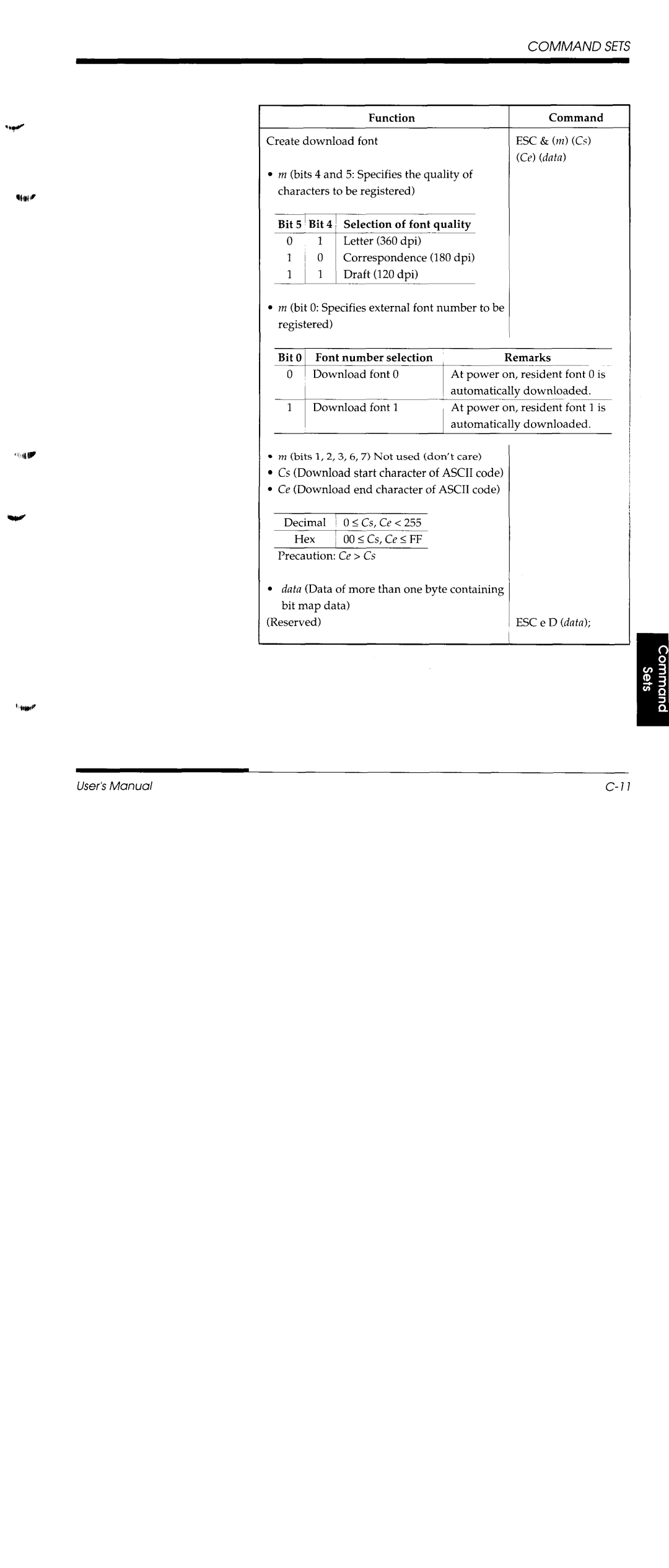 Fujitsu DL1150/1250 manual 