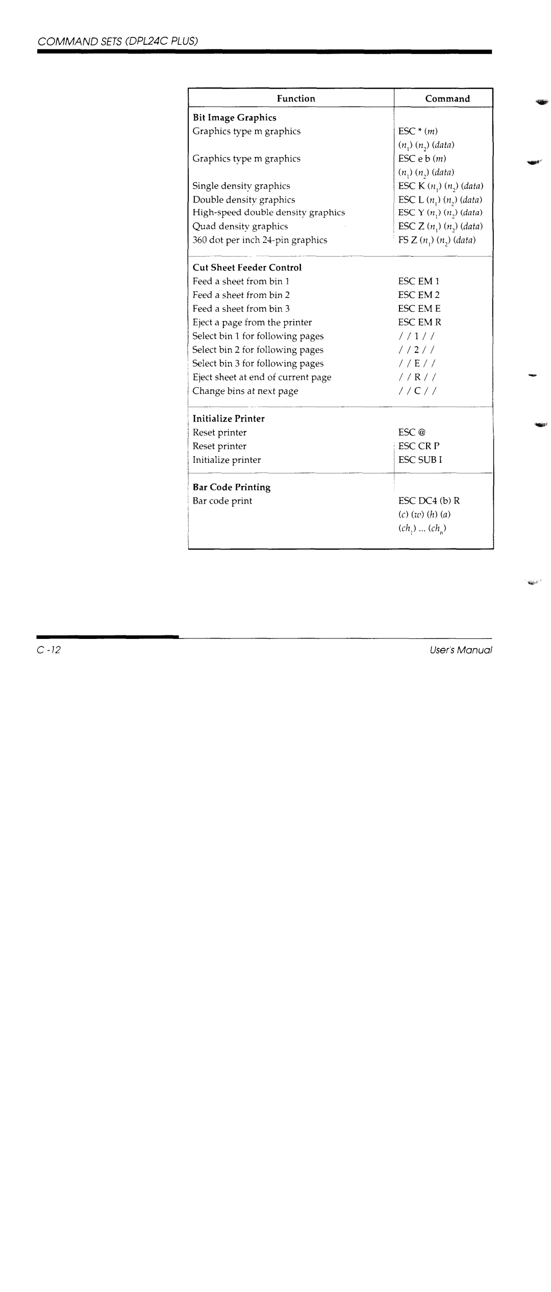 Fujitsu DL1150/1250 manual 