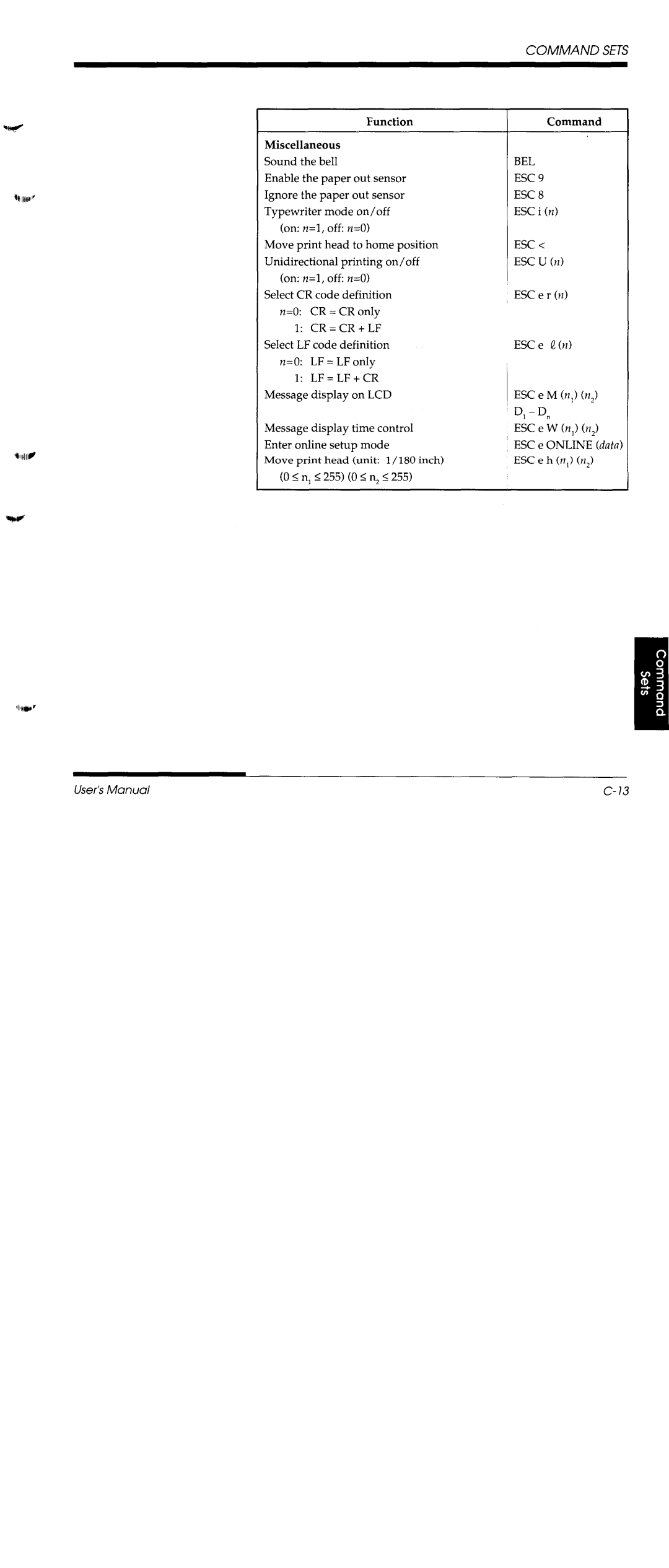 Fujitsu DL1150/1250 manual 