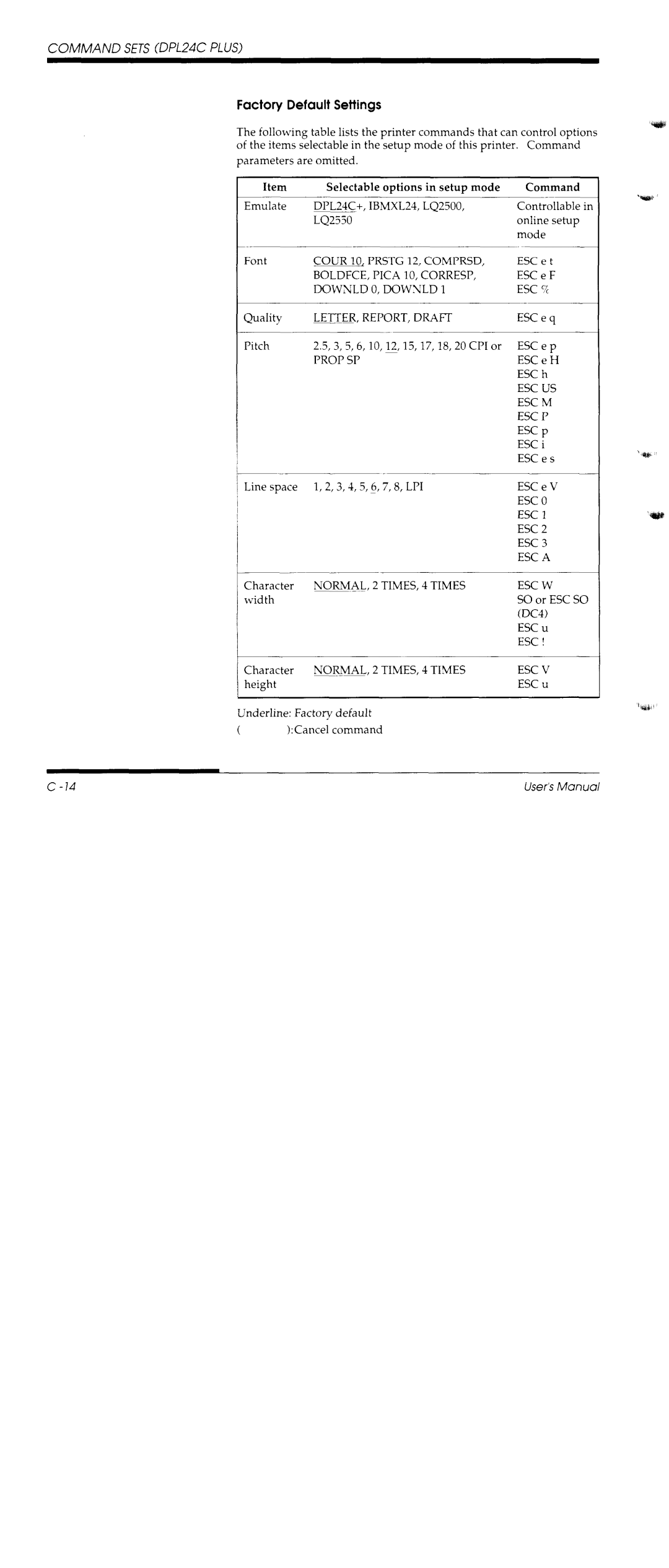 Fujitsu DL1150/1250 manual 