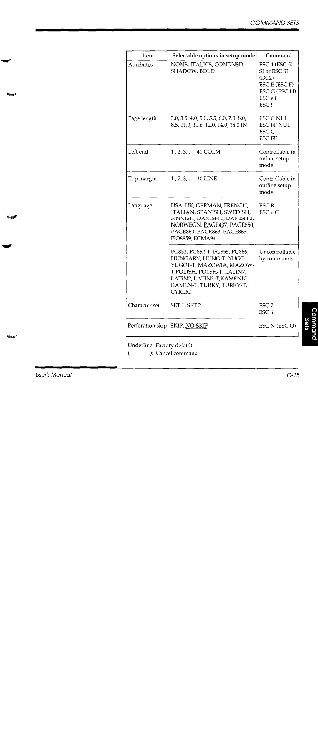 Fujitsu DL1150/1250 manual 