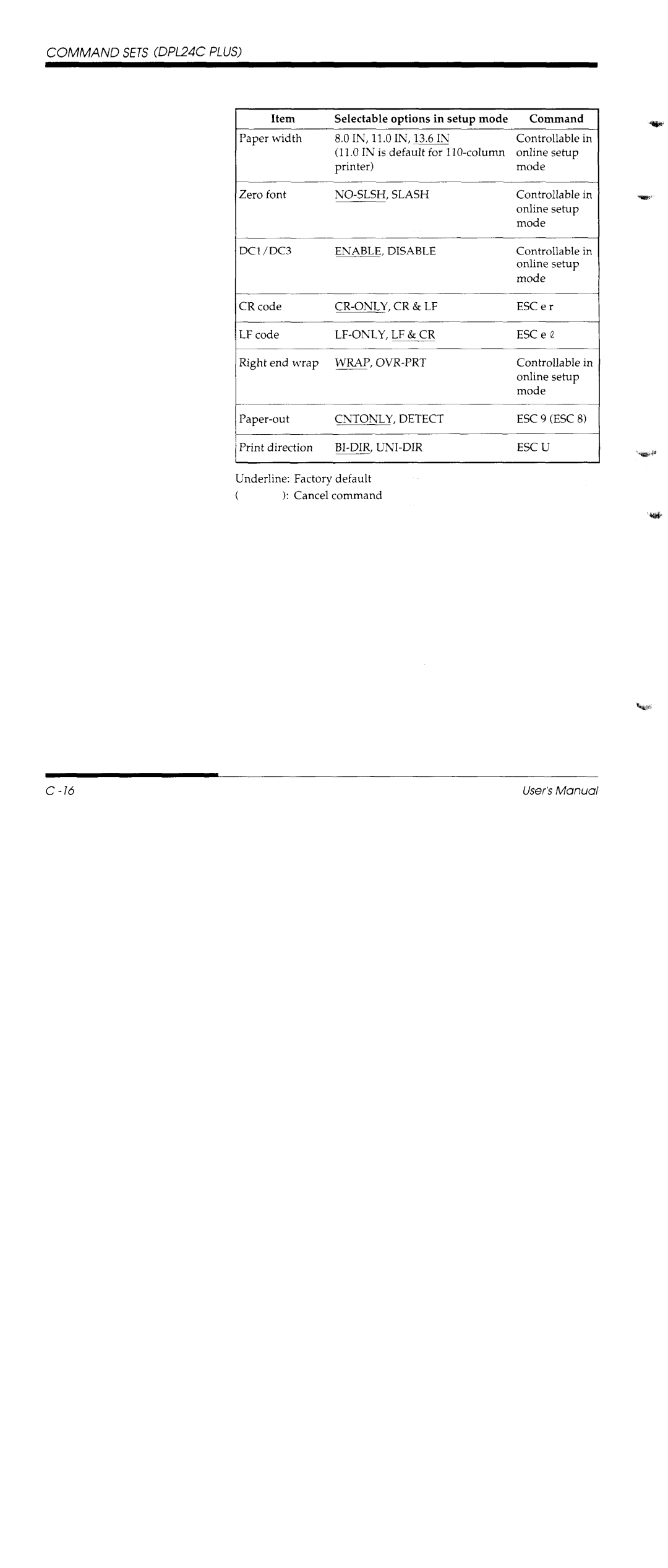 Fujitsu DL1150/1250 manual 