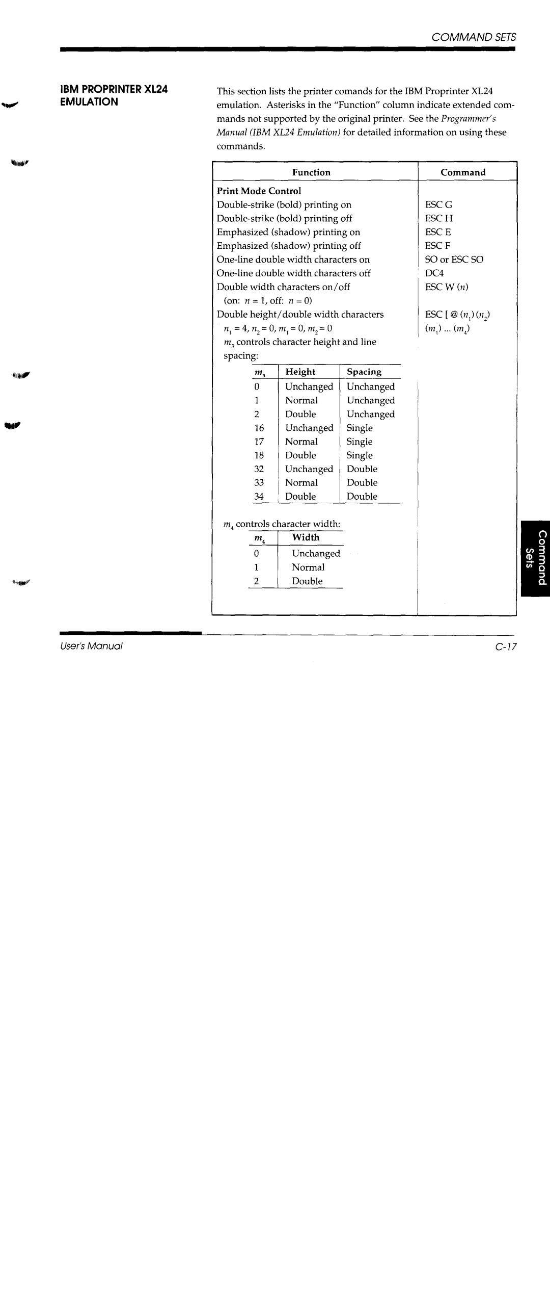 Fujitsu DL1150/1250 manual 