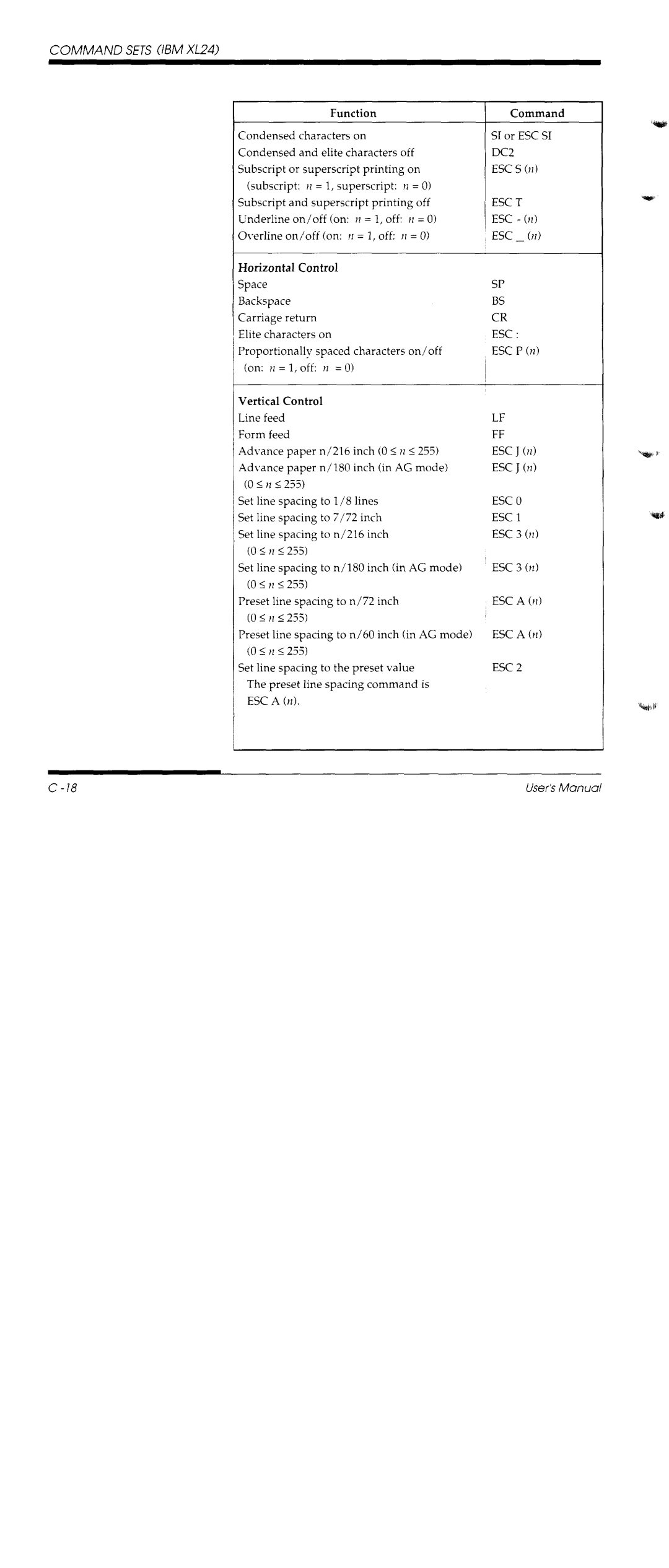 Fujitsu DL1150/1250 manual 