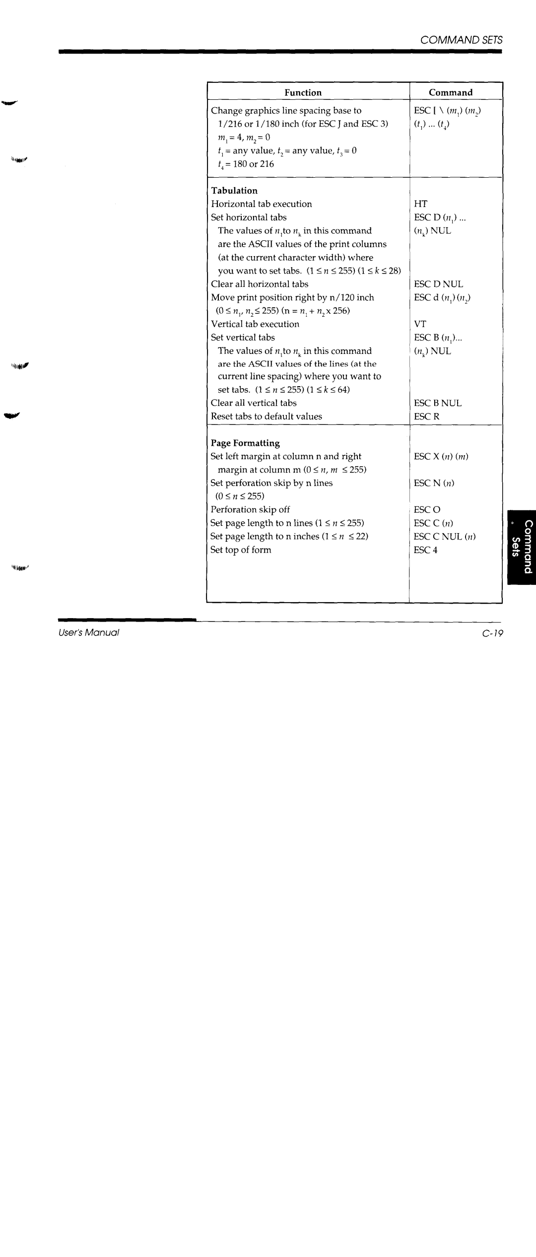 Fujitsu DL1150/1250 manual 