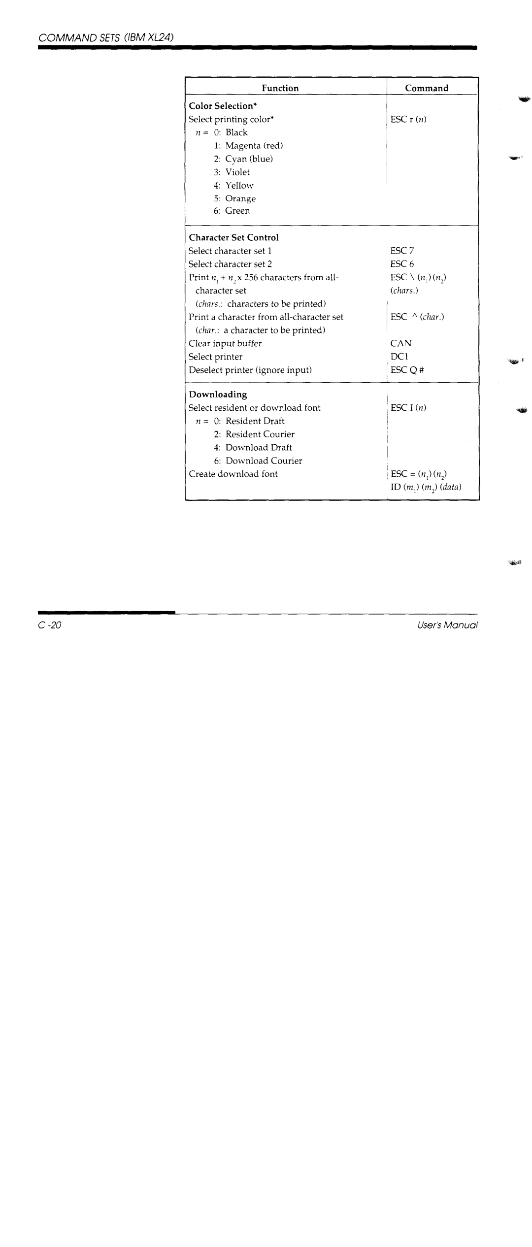 Fujitsu DL1150/1250 manual 