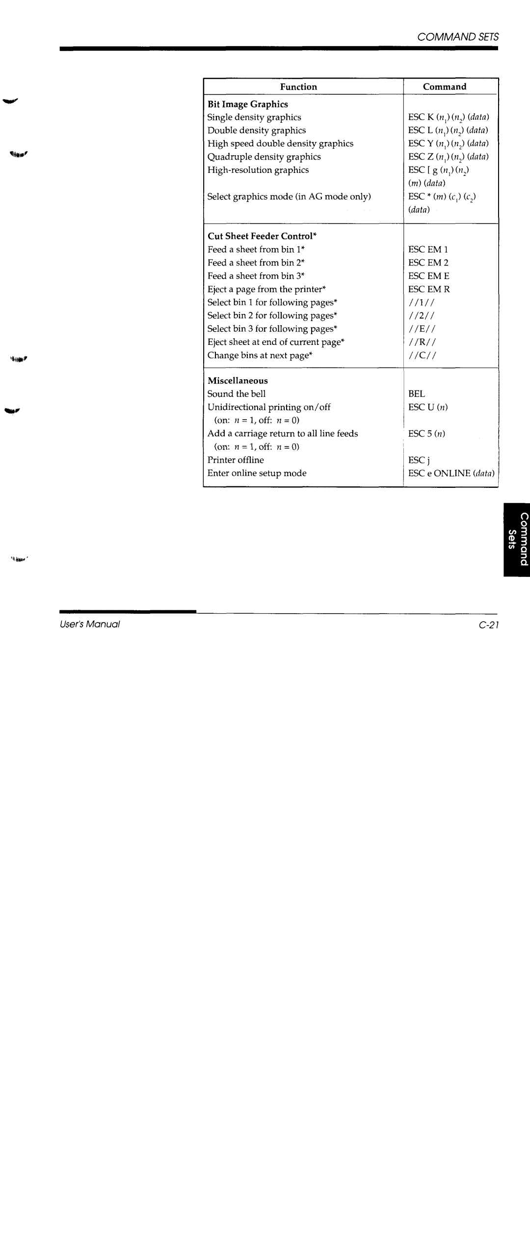 Fujitsu DL1150/1250 manual 