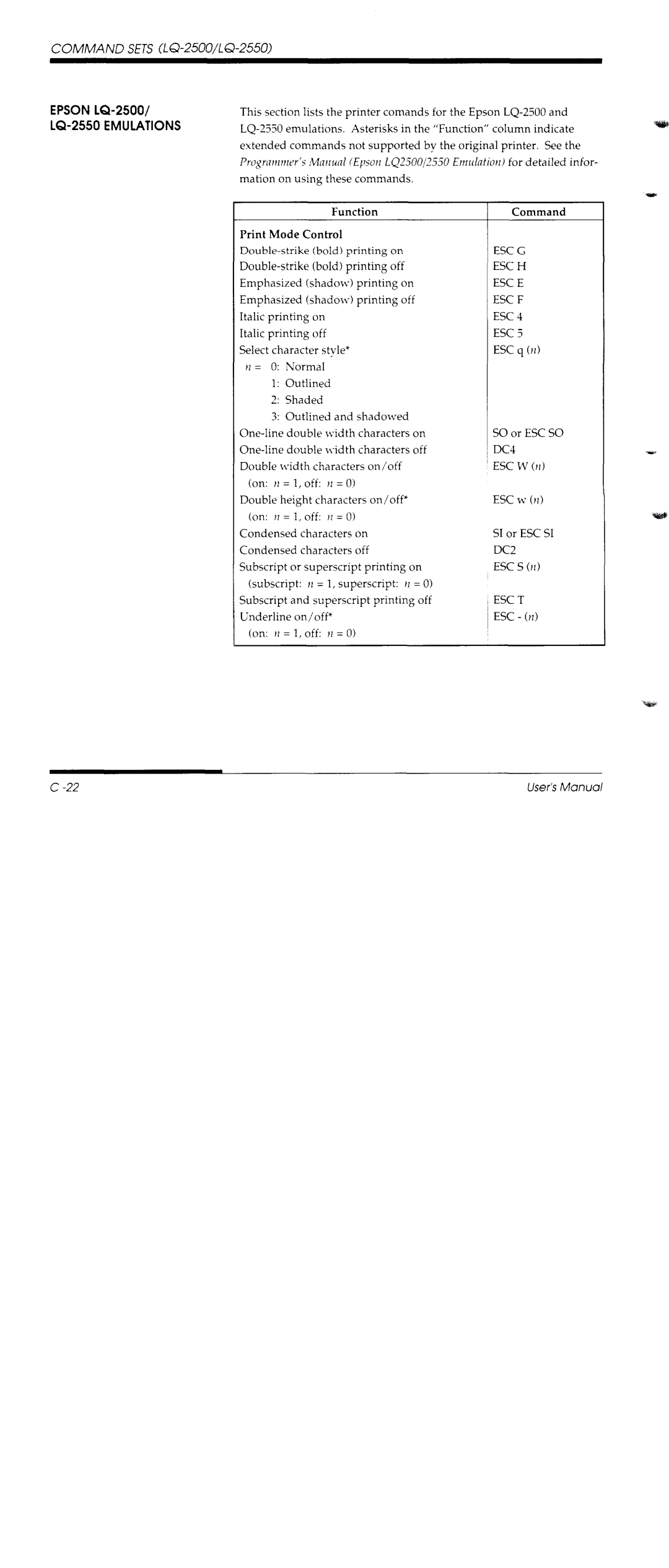 Fujitsu DL1150/1250 manual 