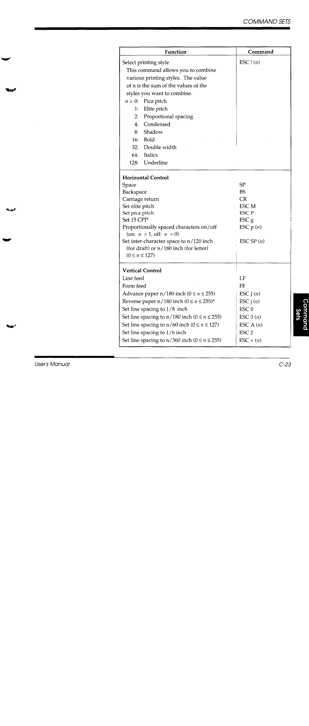 Fujitsu DL1150/1250 manual 