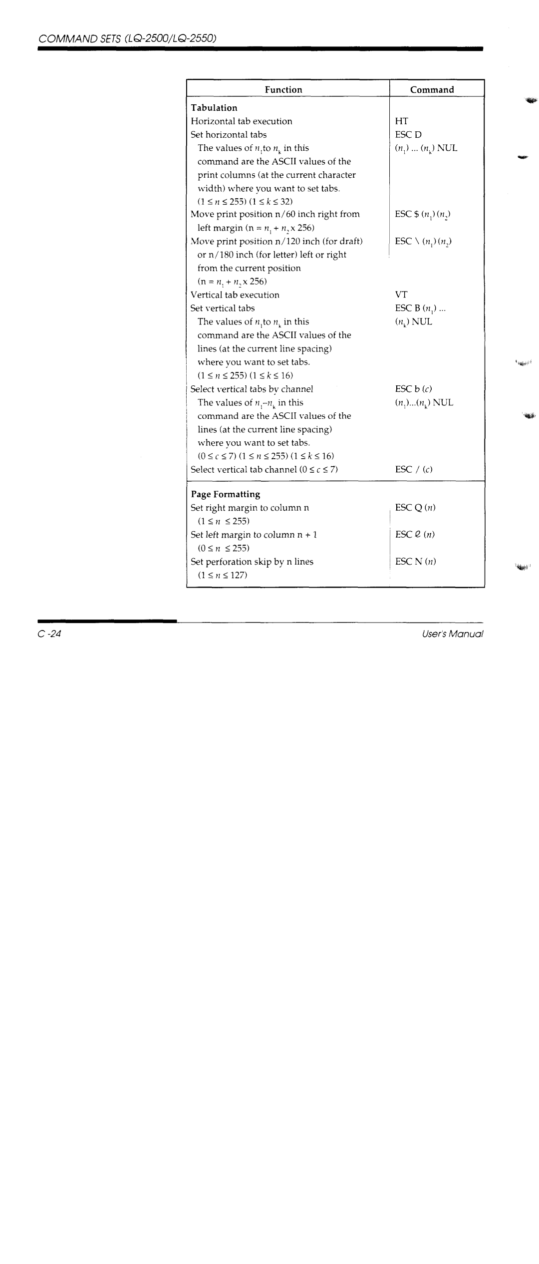 Fujitsu DL1150/1250 manual 