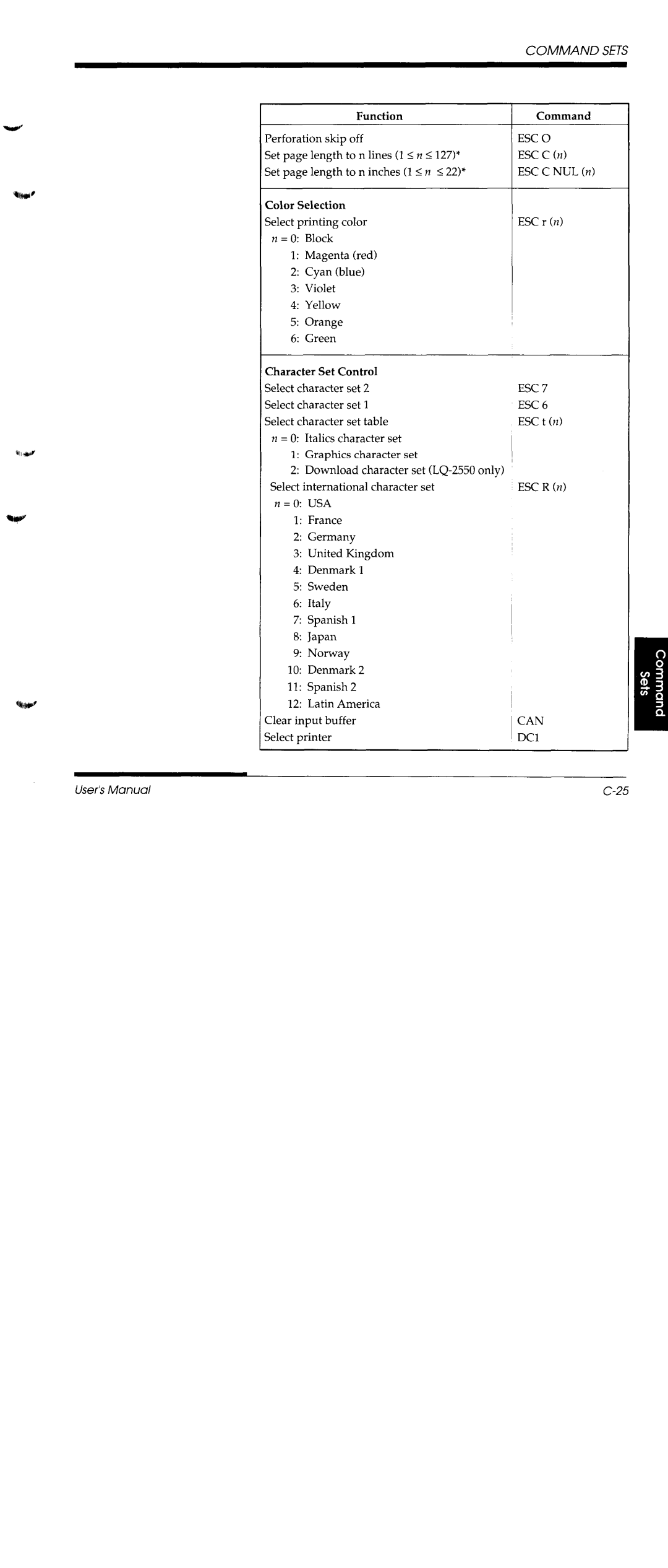 Fujitsu DL1150/1250 manual 