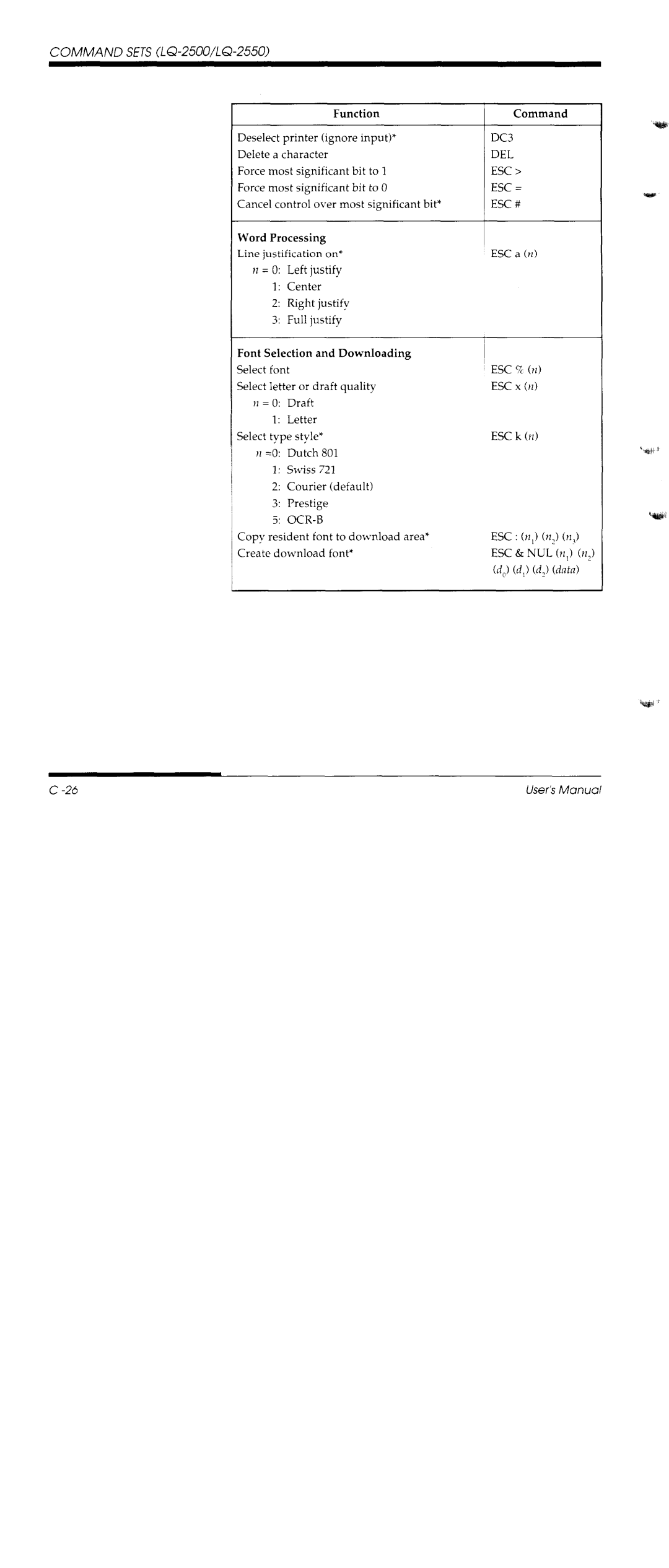 Fujitsu DL1150/1250 manual 