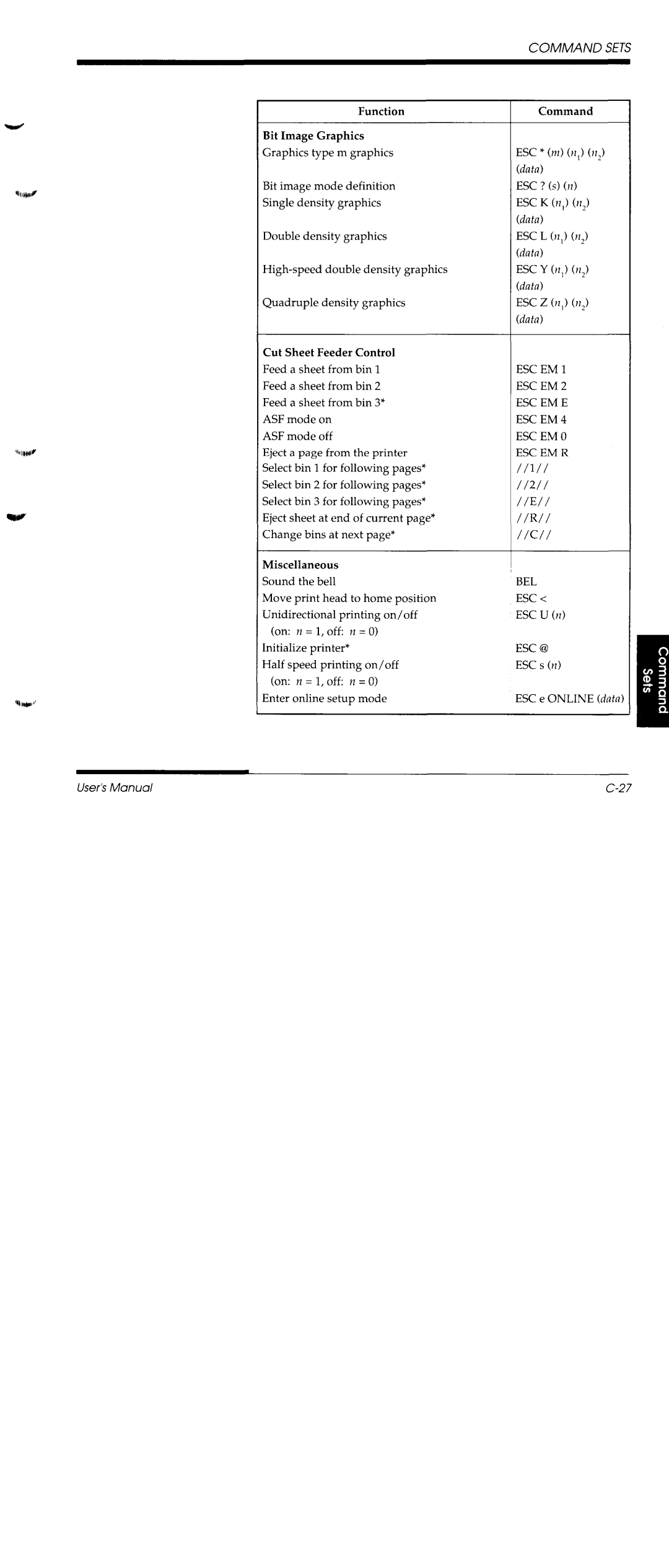 Fujitsu DL1150/1250 manual 