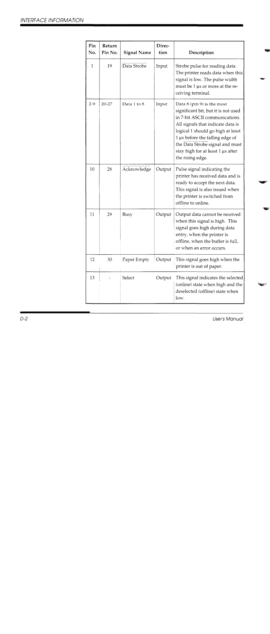 Fujitsu DL1150/1250 manual 