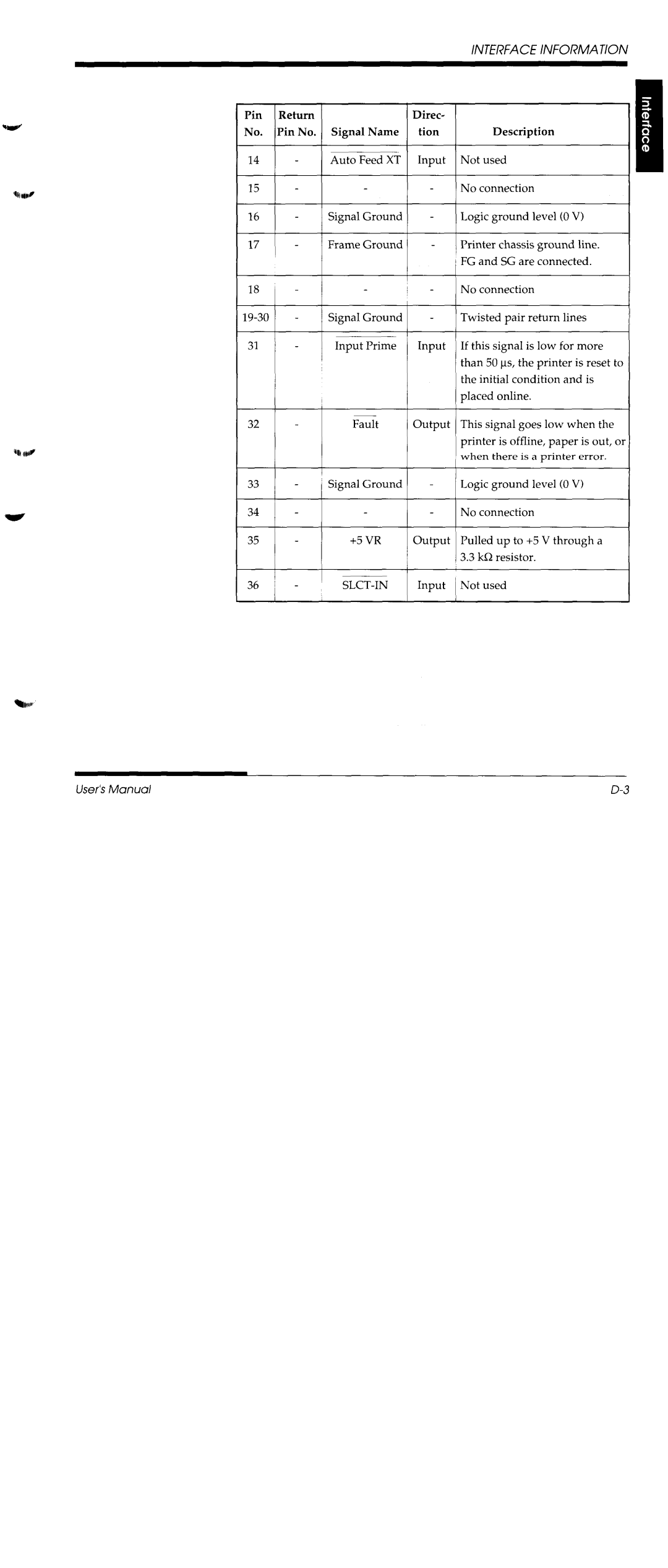 Fujitsu DL1150/1250 manual 