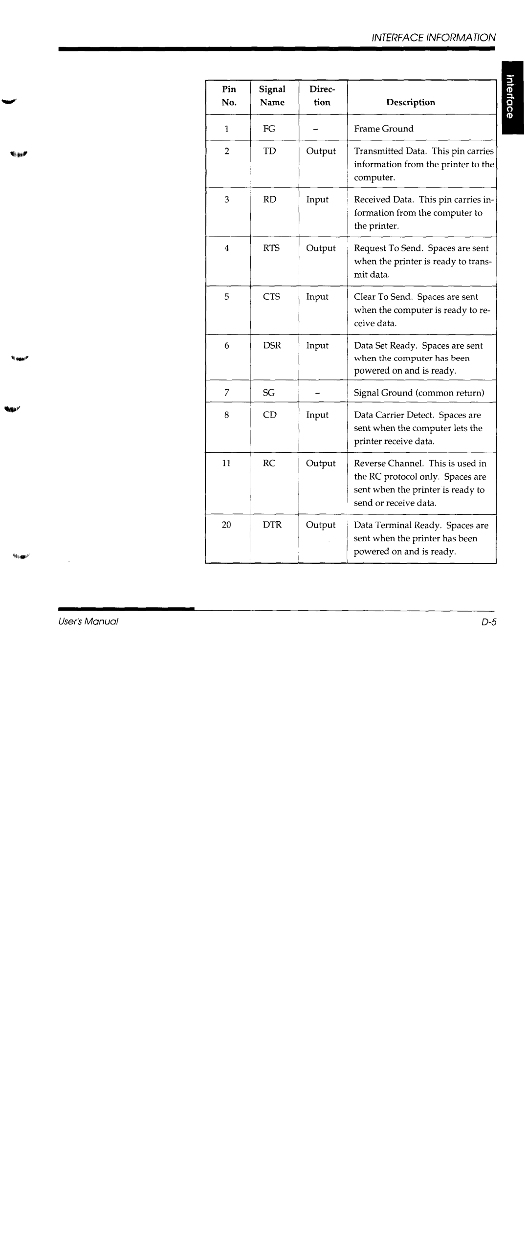 Fujitsu DL1150/1250 manual 