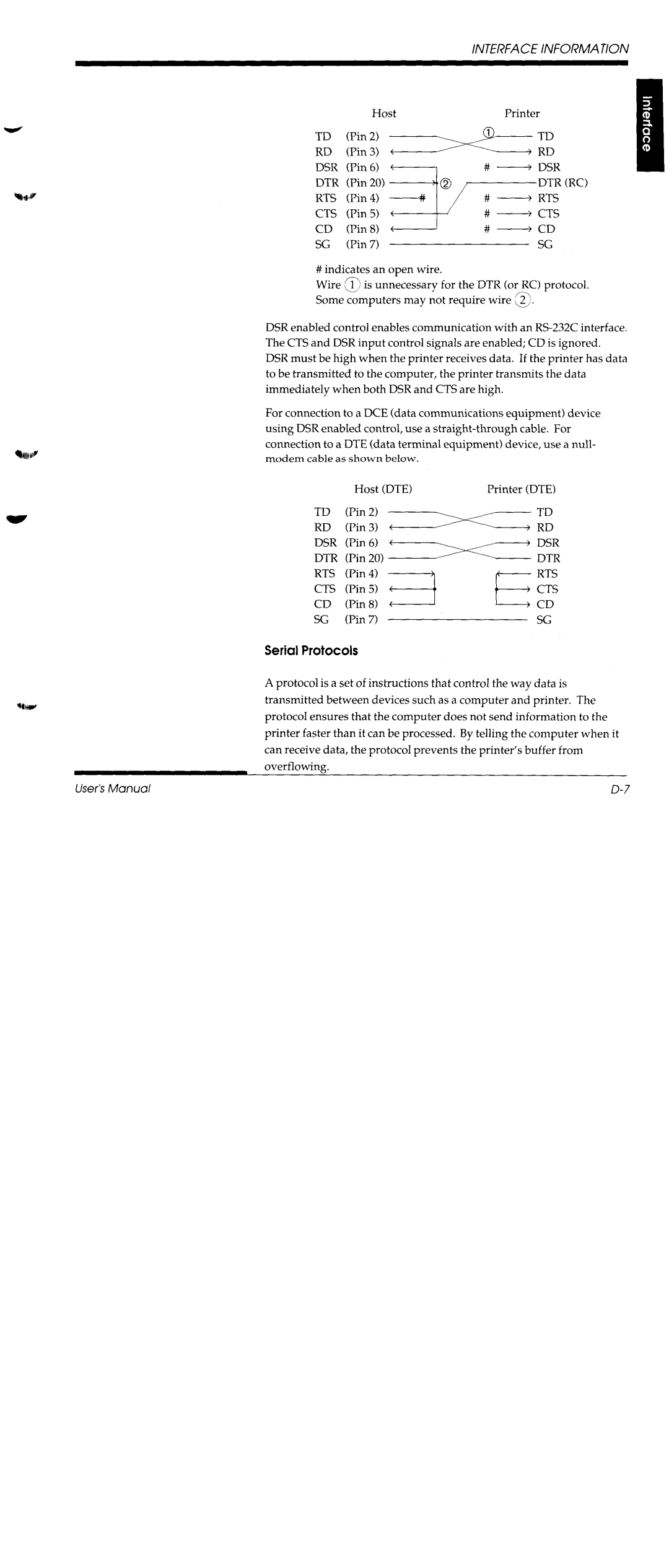 Fujitsu DL1150/1250 manual 