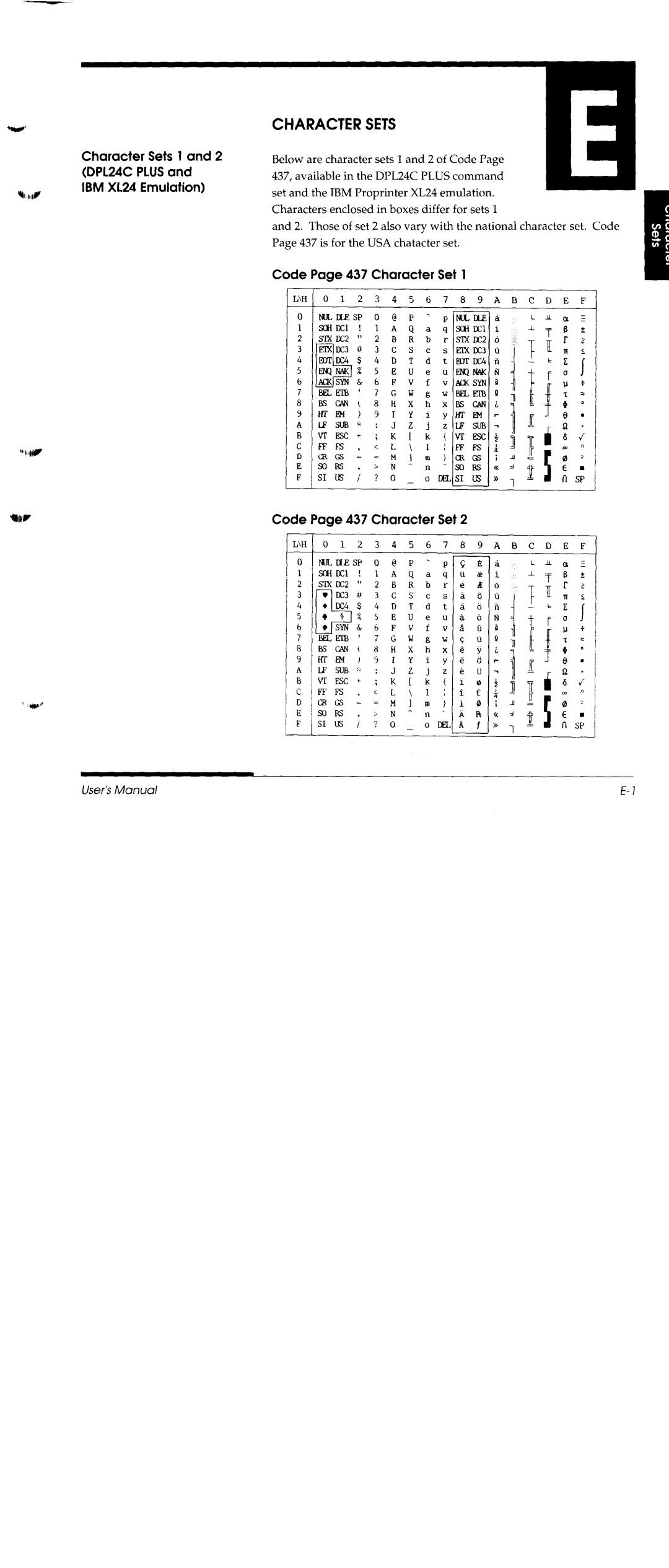 Fujitsu DL1150/1250 manual 