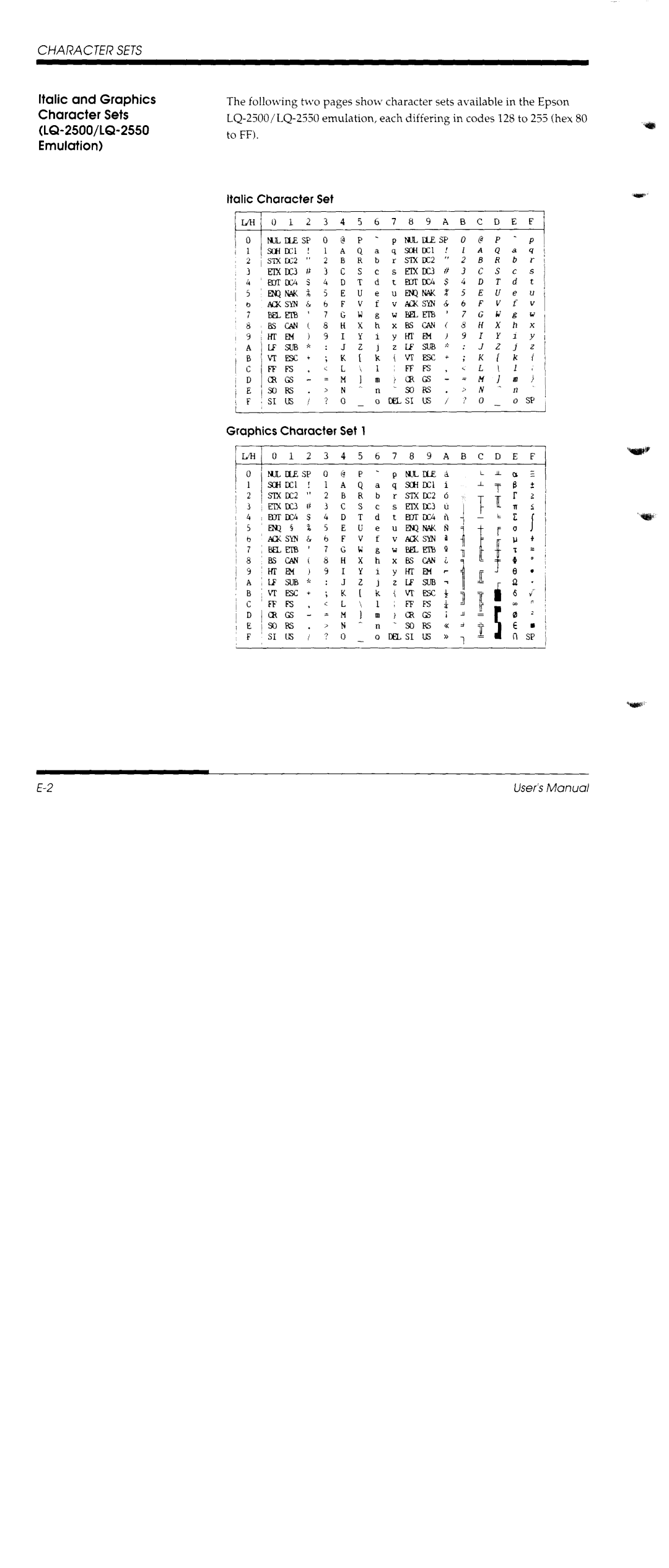 Fujitsu DL1150/1250 manual 