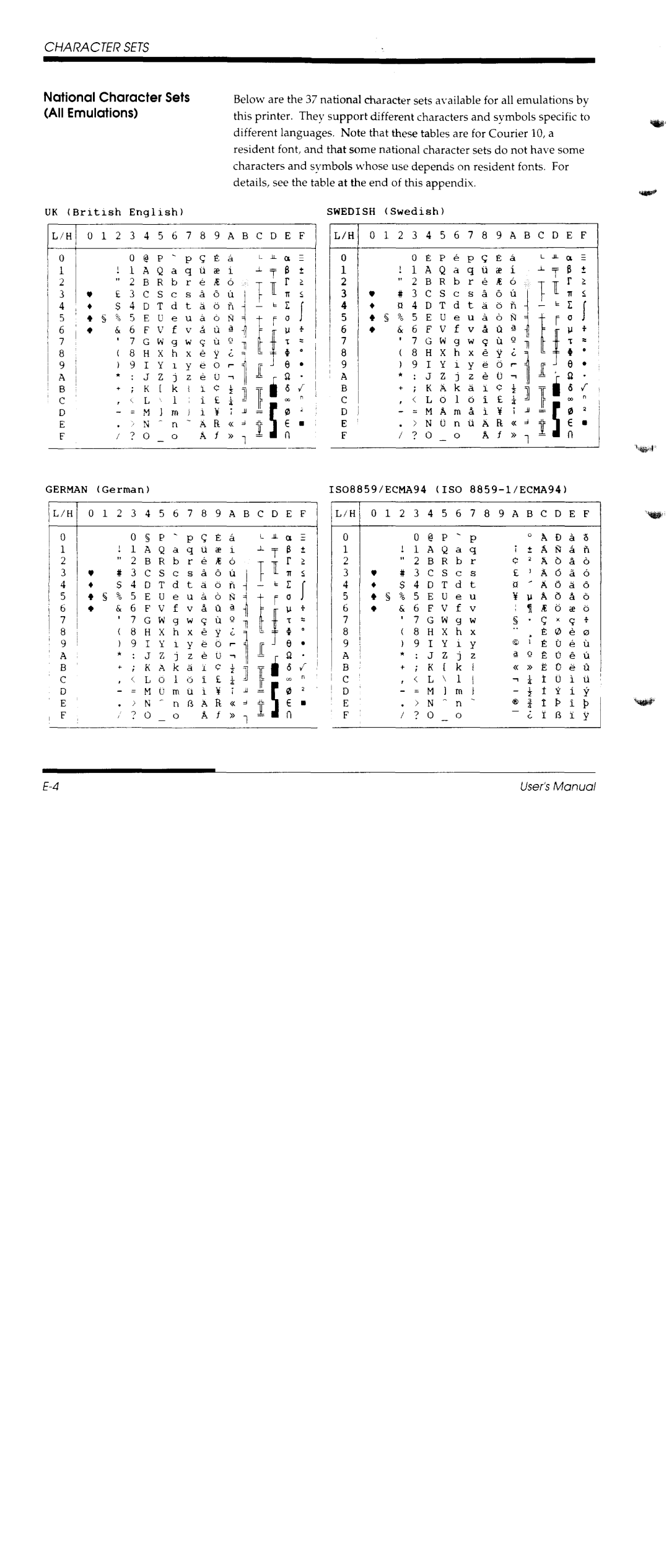 Fujitsu DL1150/1250 manual 