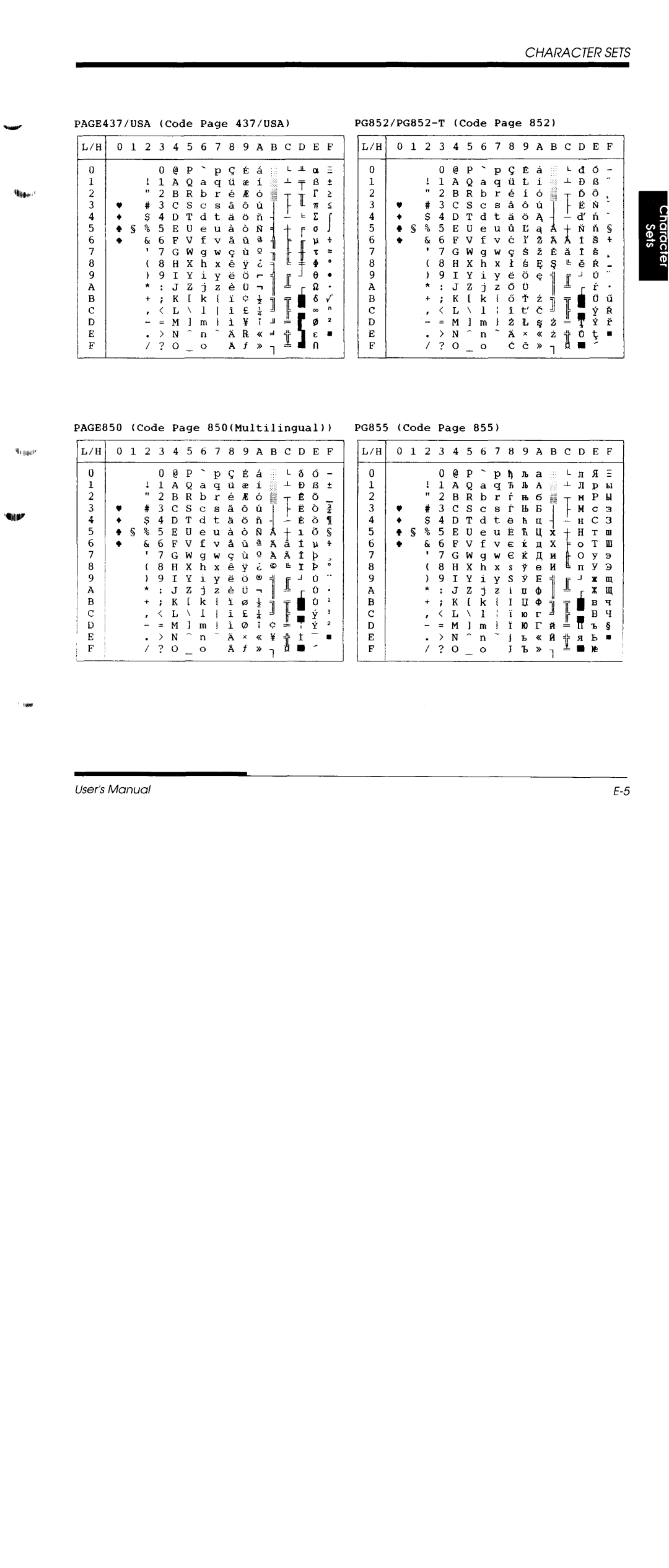 Fujitsu DL1150/1250 manual 