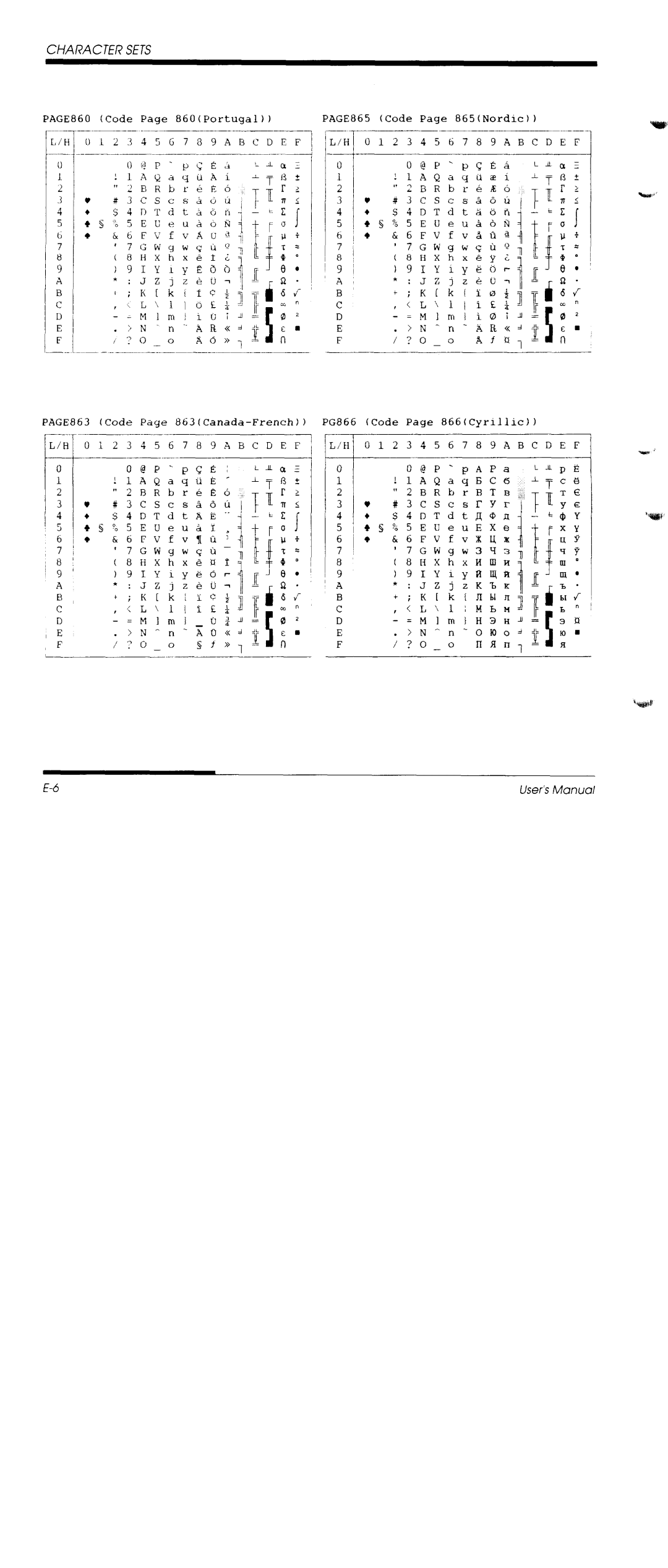 Fujitsu DL1150/1250 manual 