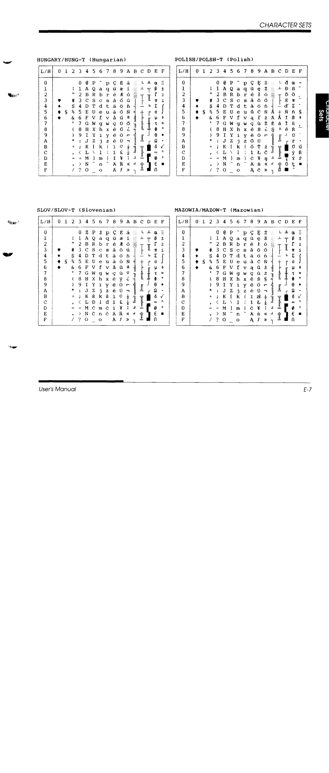 Fujitsu DL1150/1250 manual 