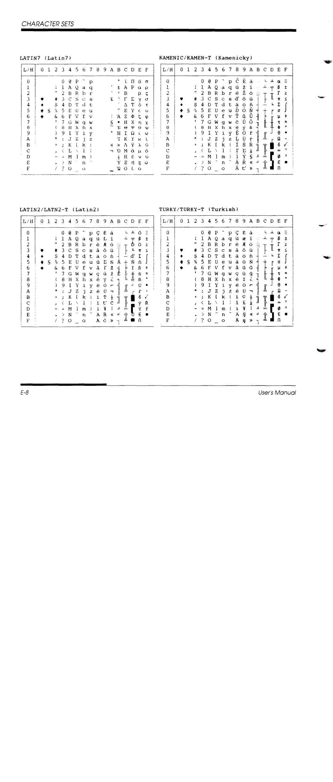 Fujitsu DL1150/1250 manual 