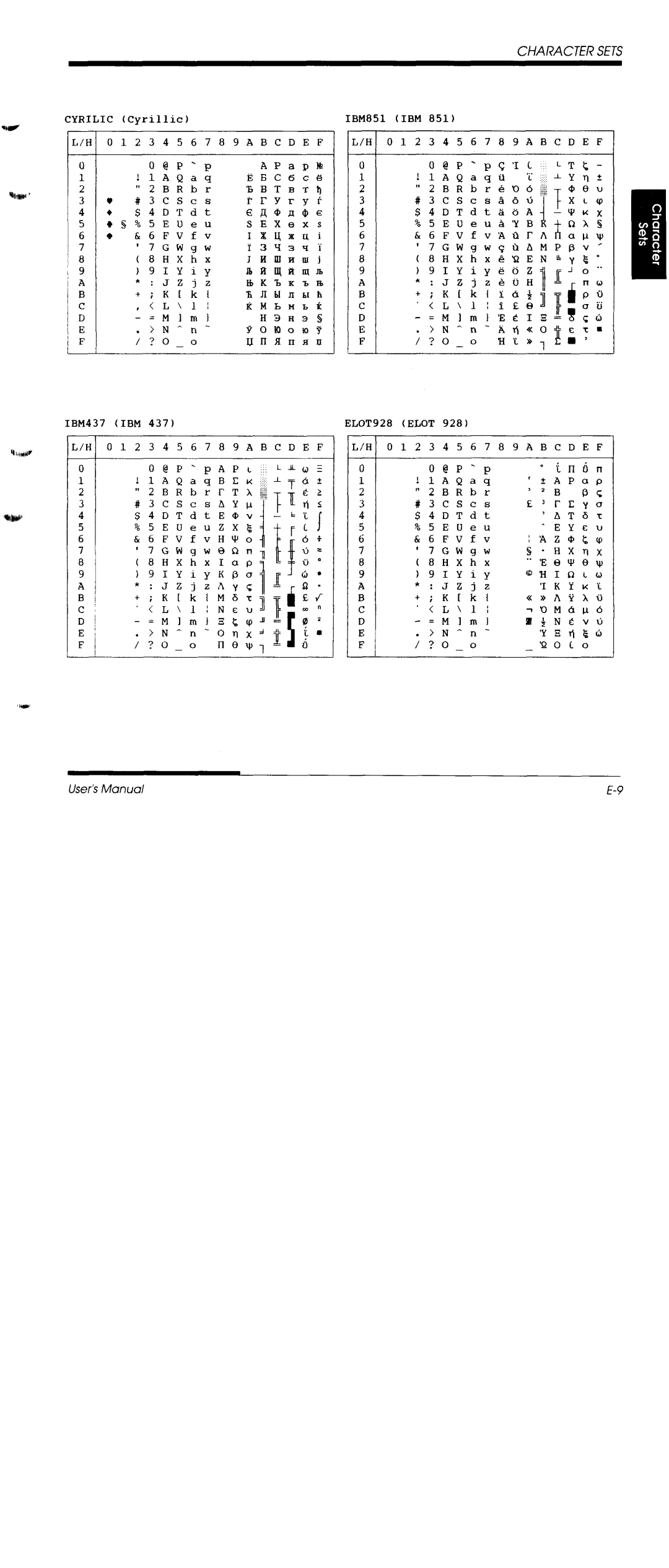 Fujitsu DL1150/1250 manual 