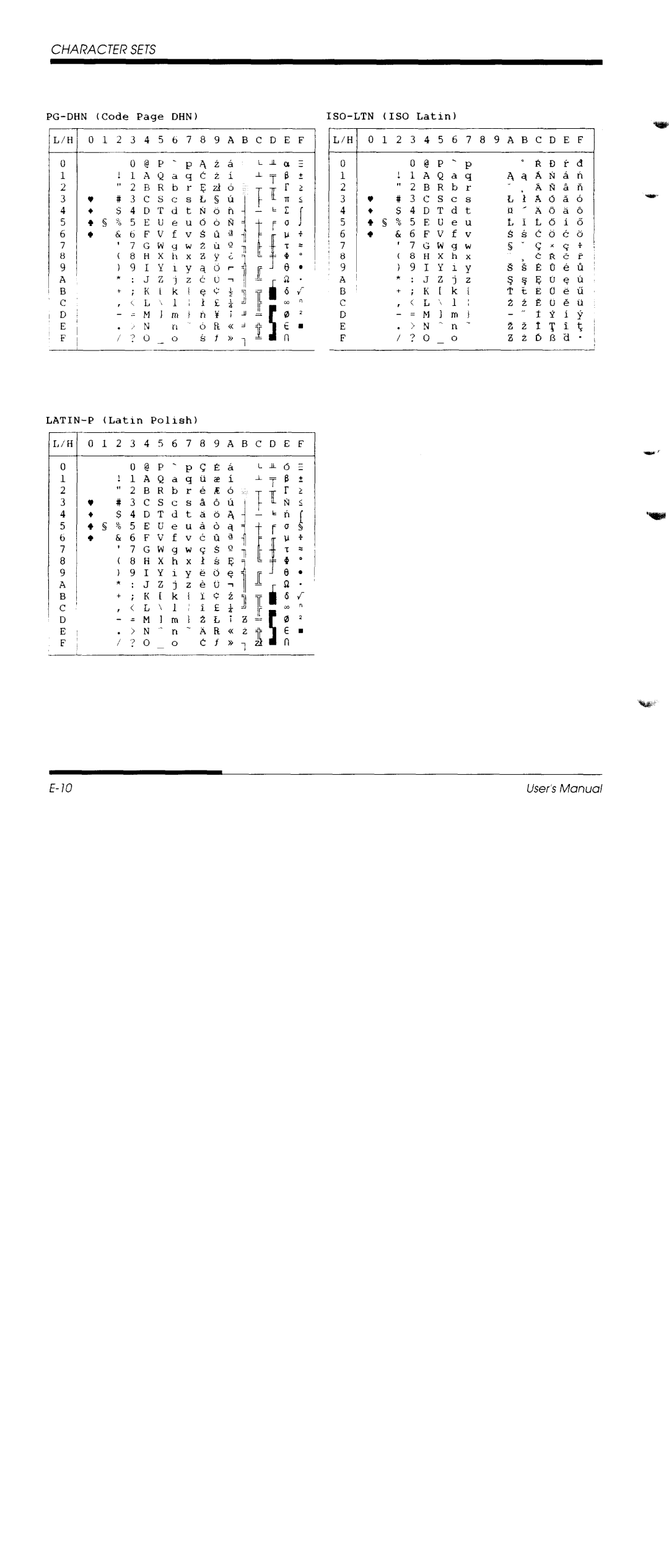 Fujitsu DL1150/1250 manual 