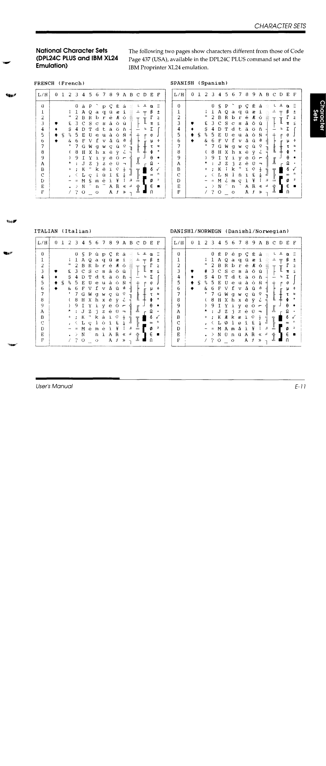 Fujitsu DL1150/1250 manual 