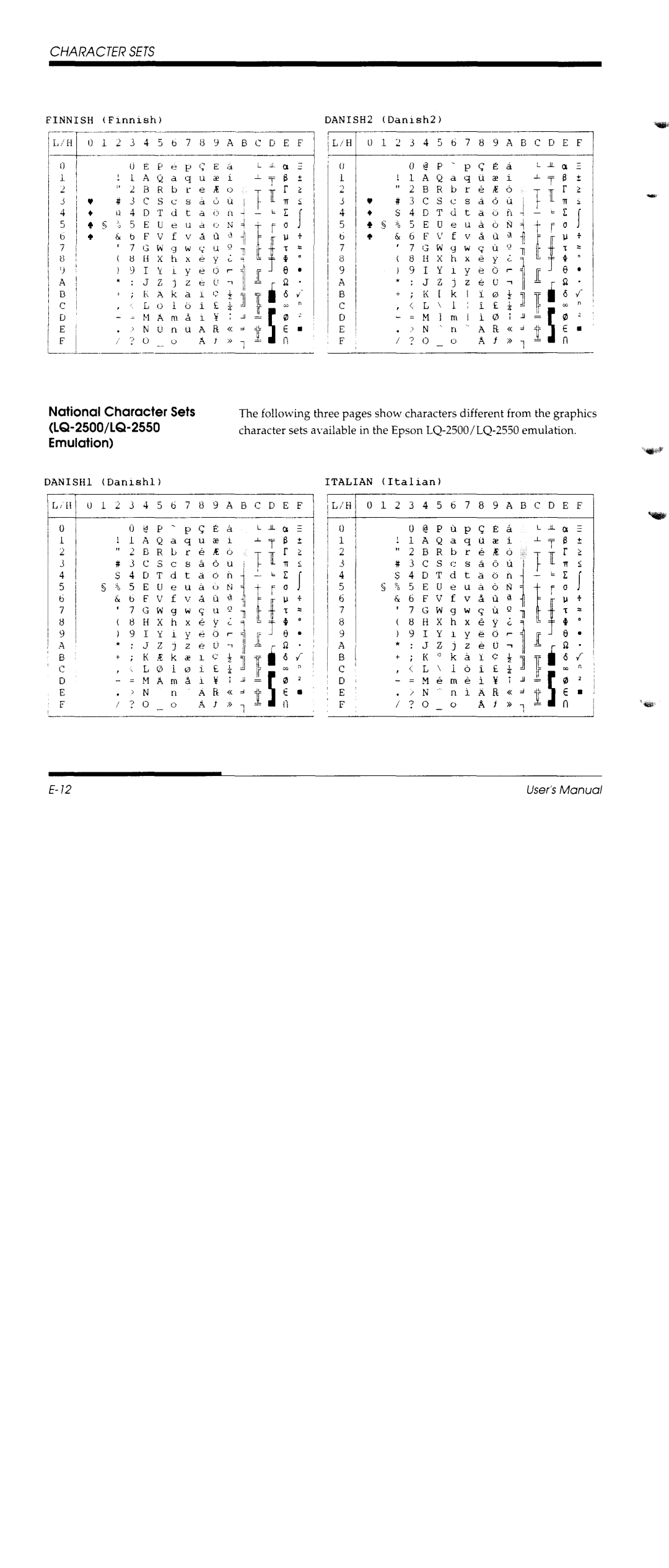 Fujitsu DL1150/1250 manual 