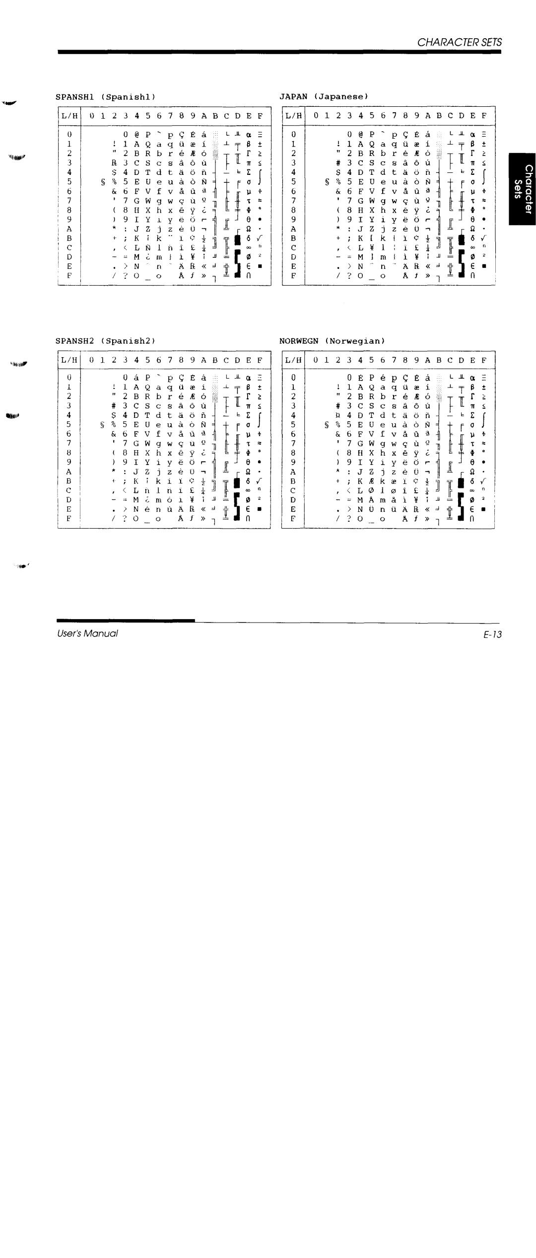 Fujitsu DL1150/1250 manual 