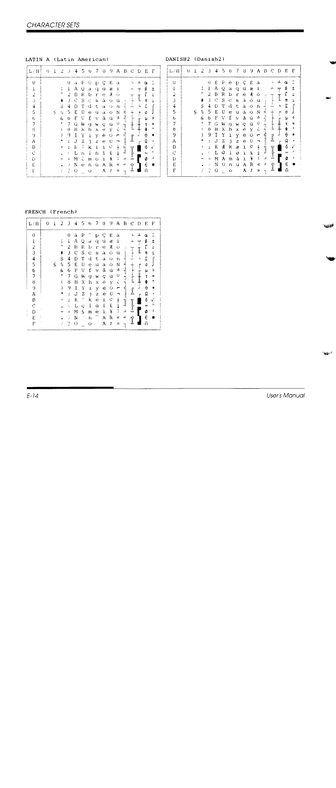 Fujitsu DL1150/1250 manual 