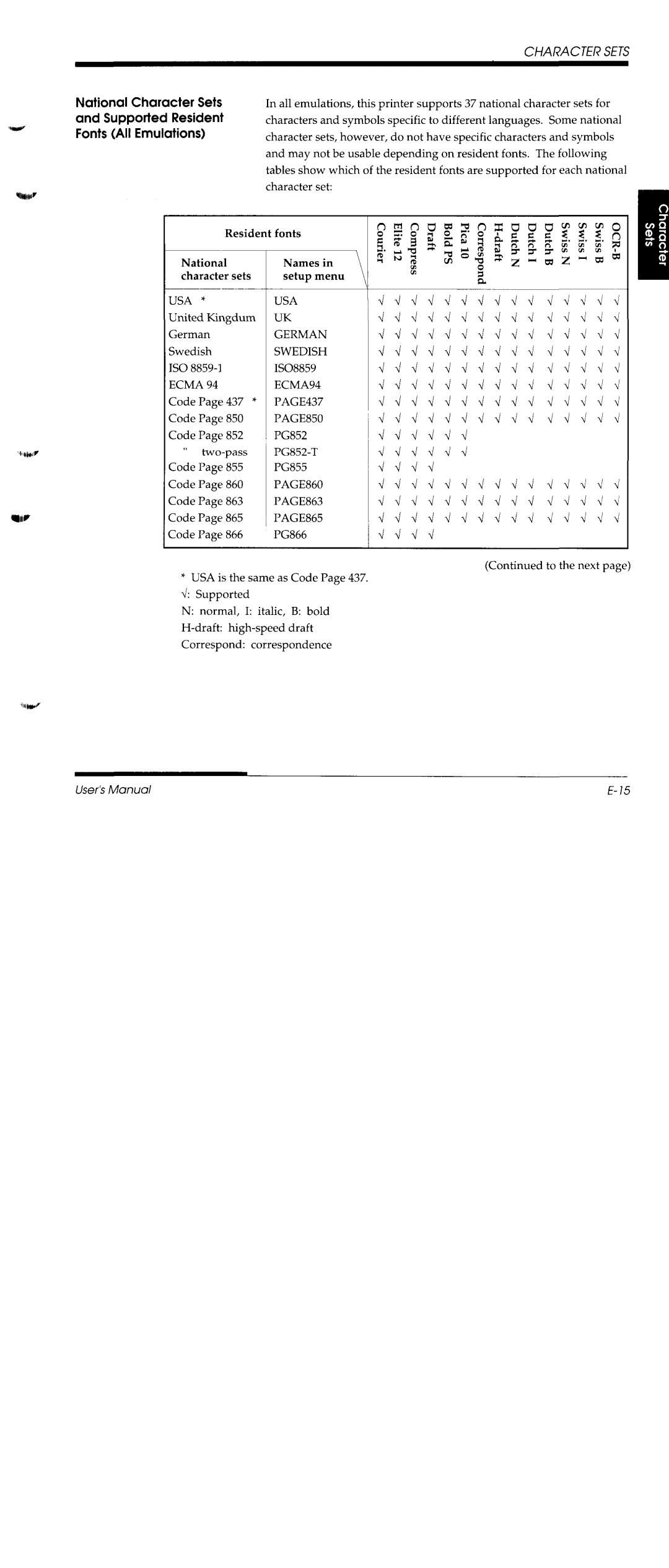 Fujitsu DL1150/1250 manual 