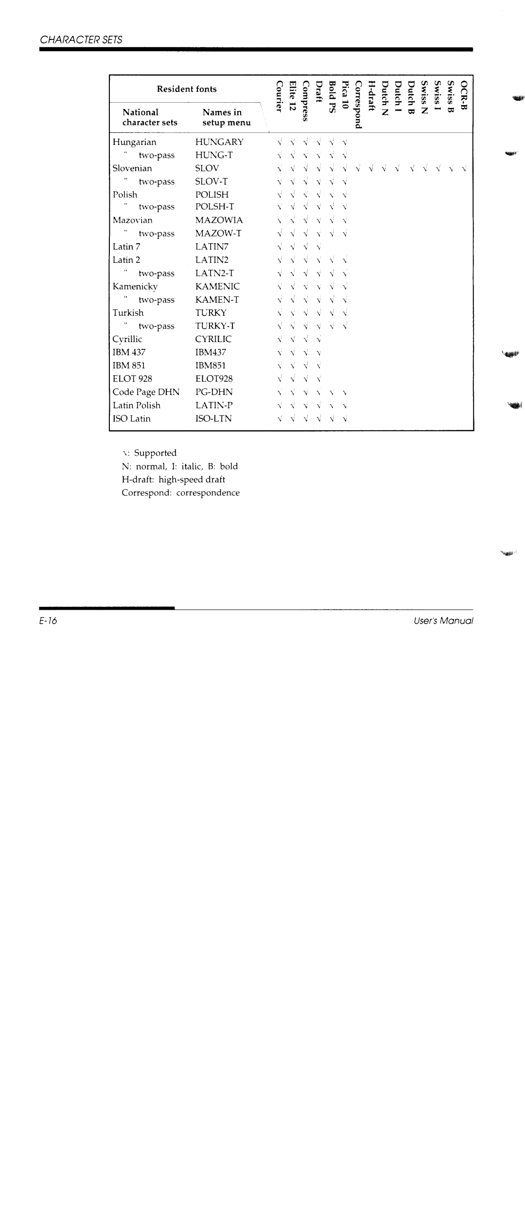 Fujitsu DL1150/1250 manual 