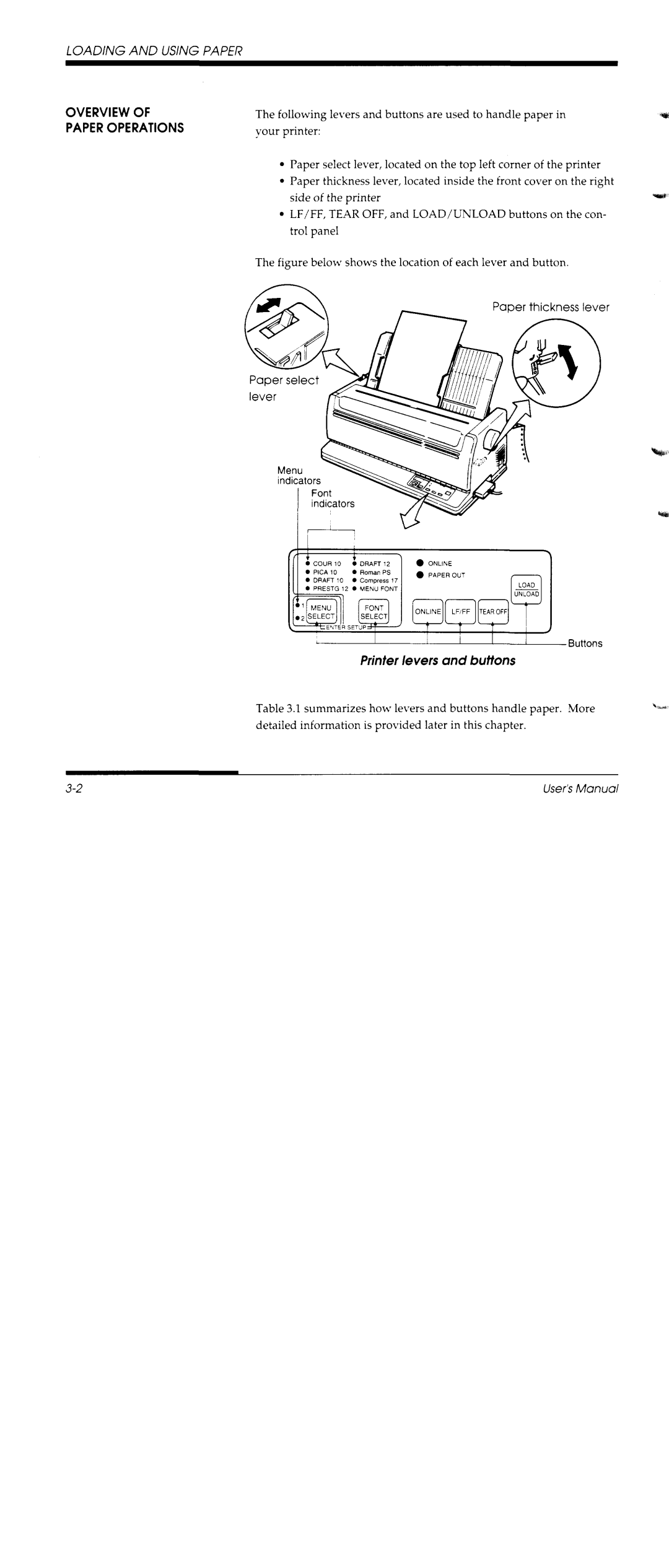 Fujitsu DL1150/1250 manual 