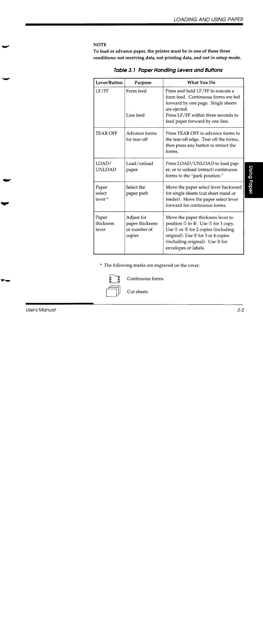 Fujitsu DL1150/1250 manual 