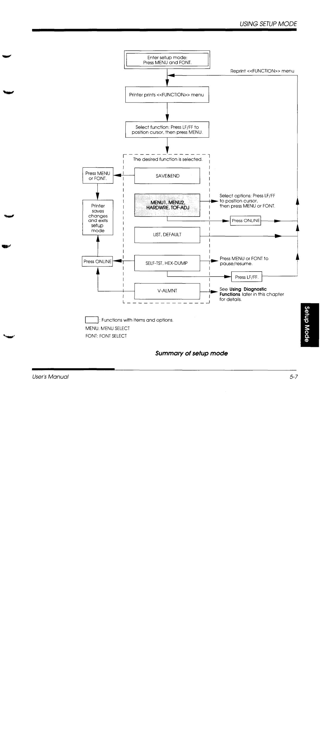 Fujitsu DL1150/1250 manual 