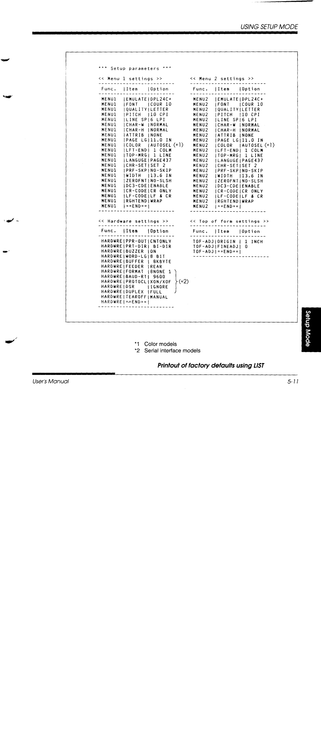 Fujitsu DL1150/1250 manual 