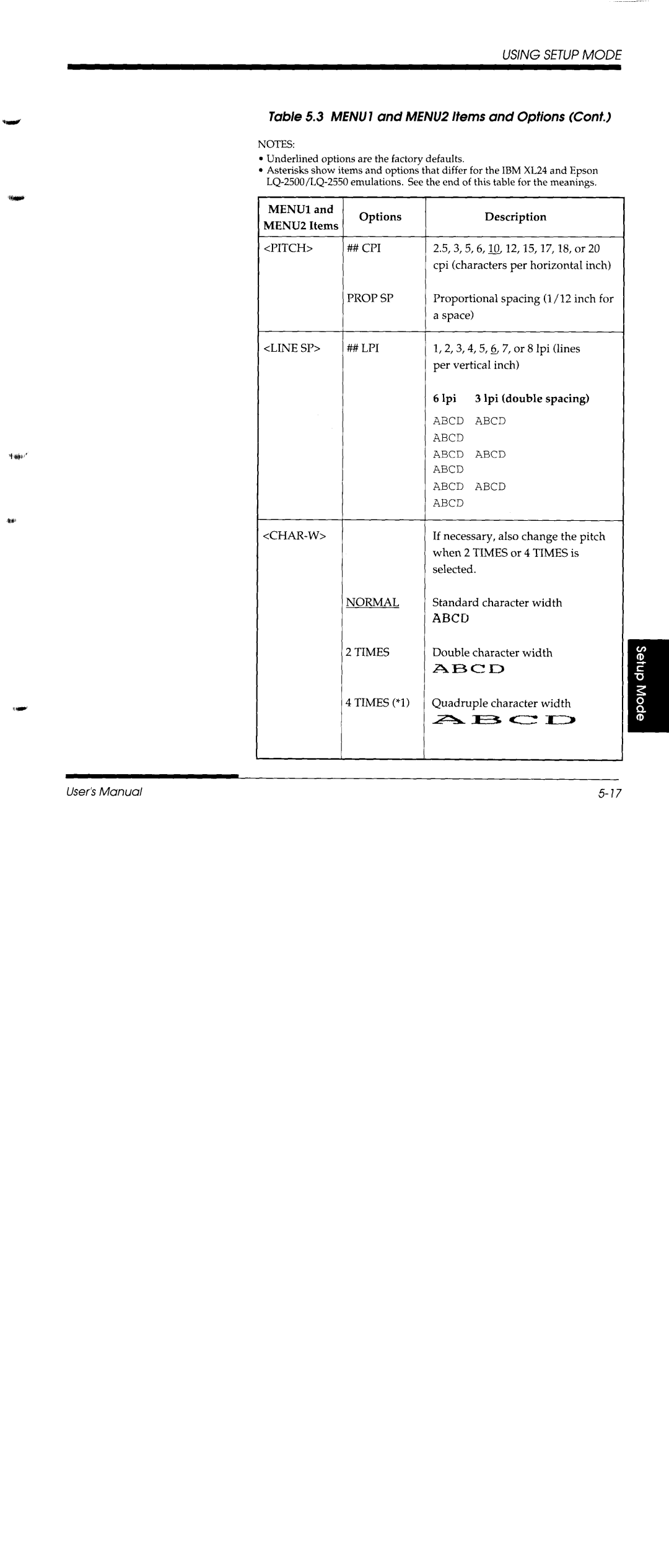 Fujitsu DL1150/1250 manual 