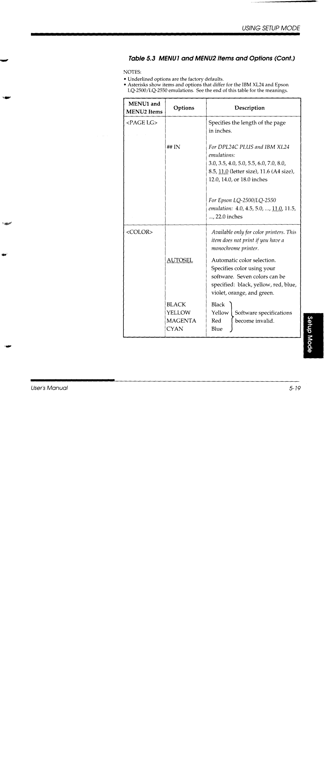 Fujitsu DL1150/1250 manual 