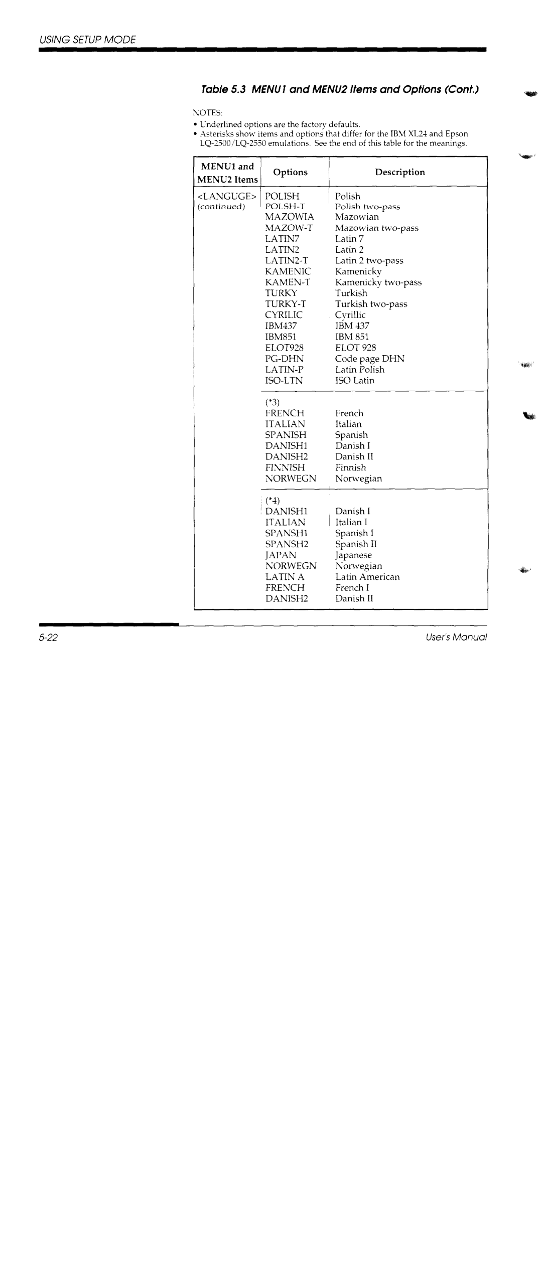 Fujitsu DL1150/1250 manual 