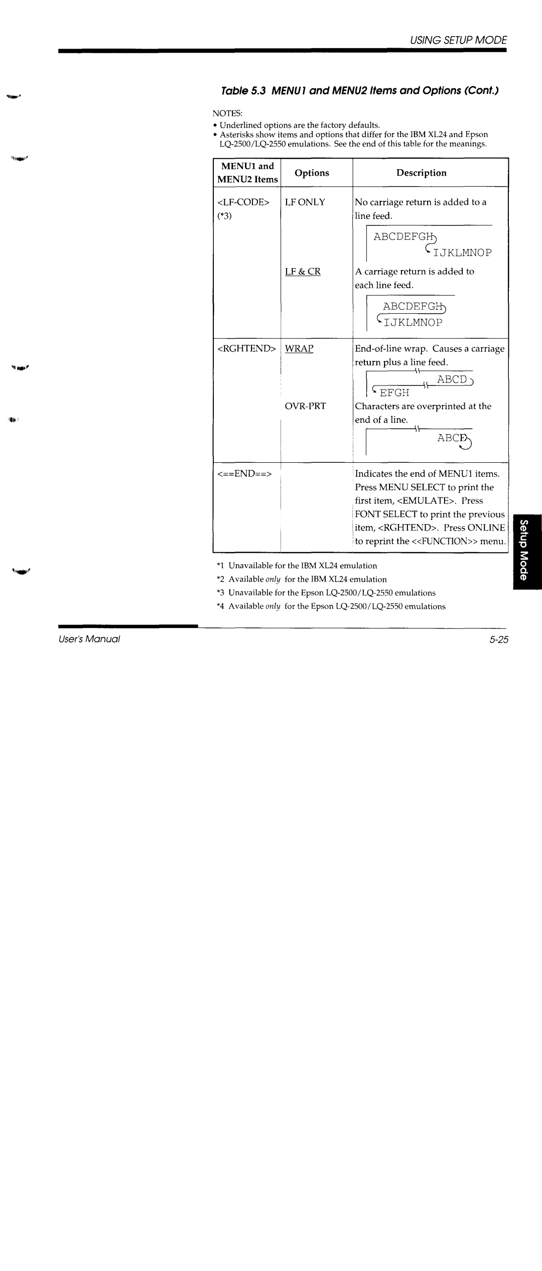 Fujitsu DL1150/1250 manual 